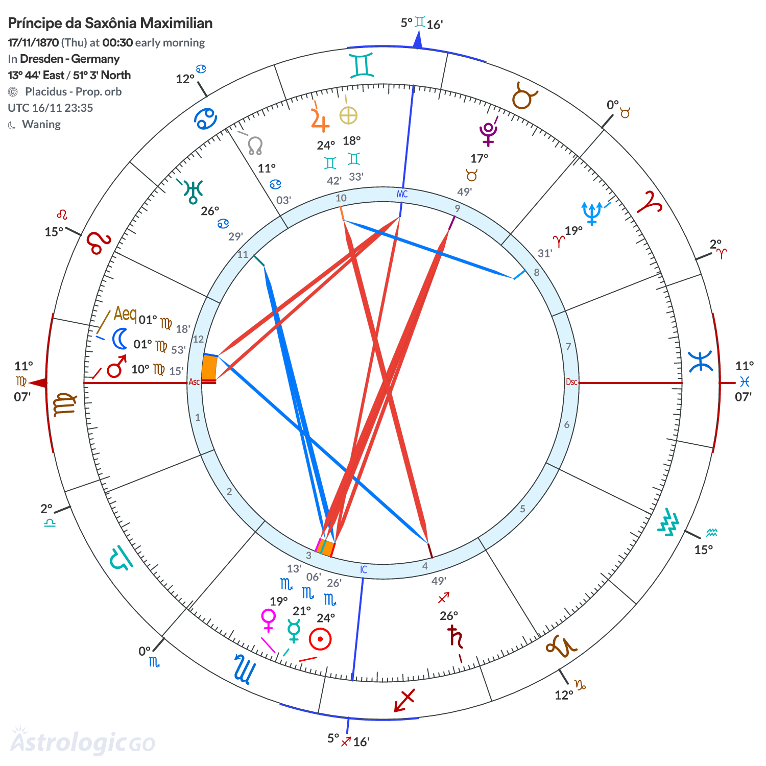 Mandala - Príncipe da Saxônia Maximilian