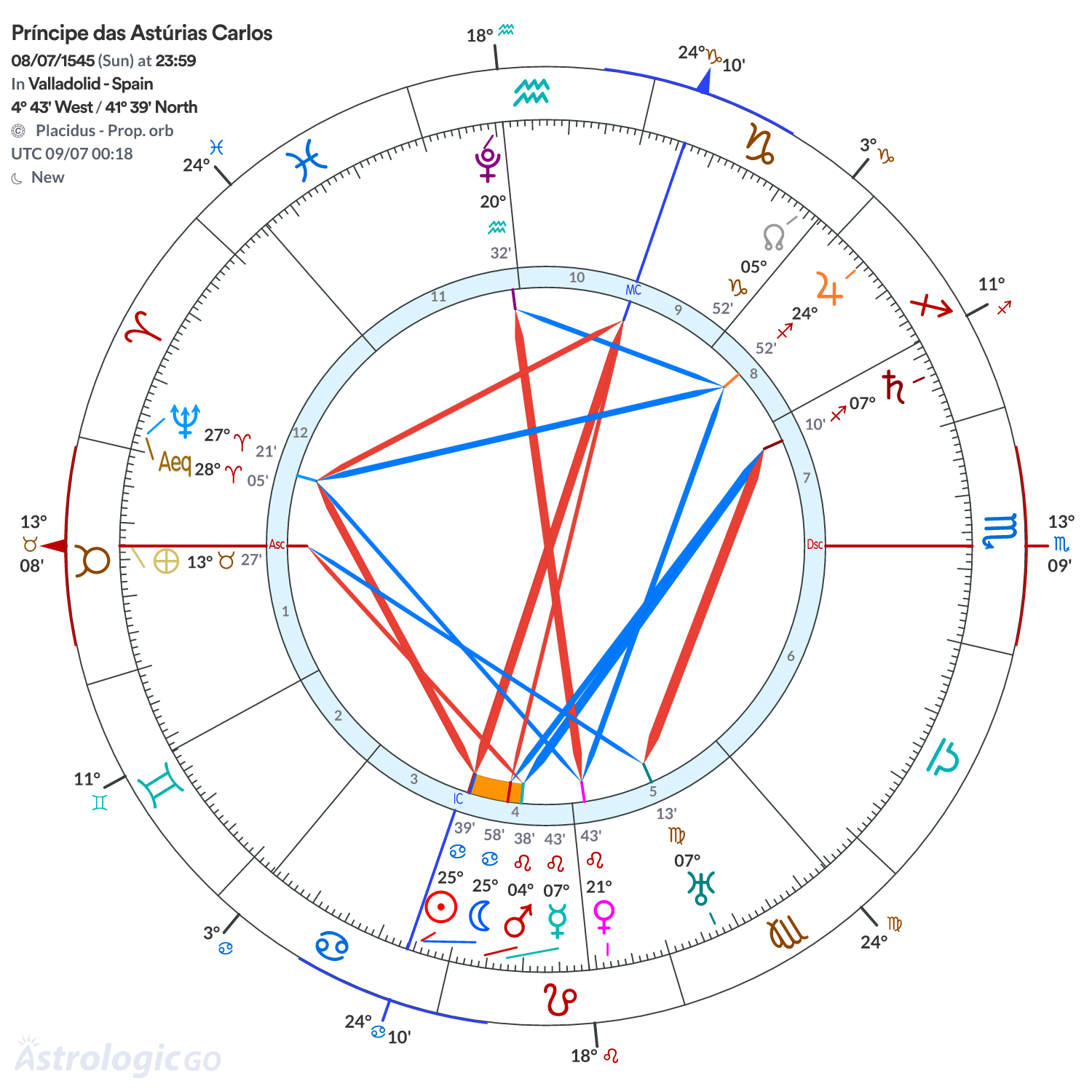 Mandala - Príncipe das Astúrias Carlos