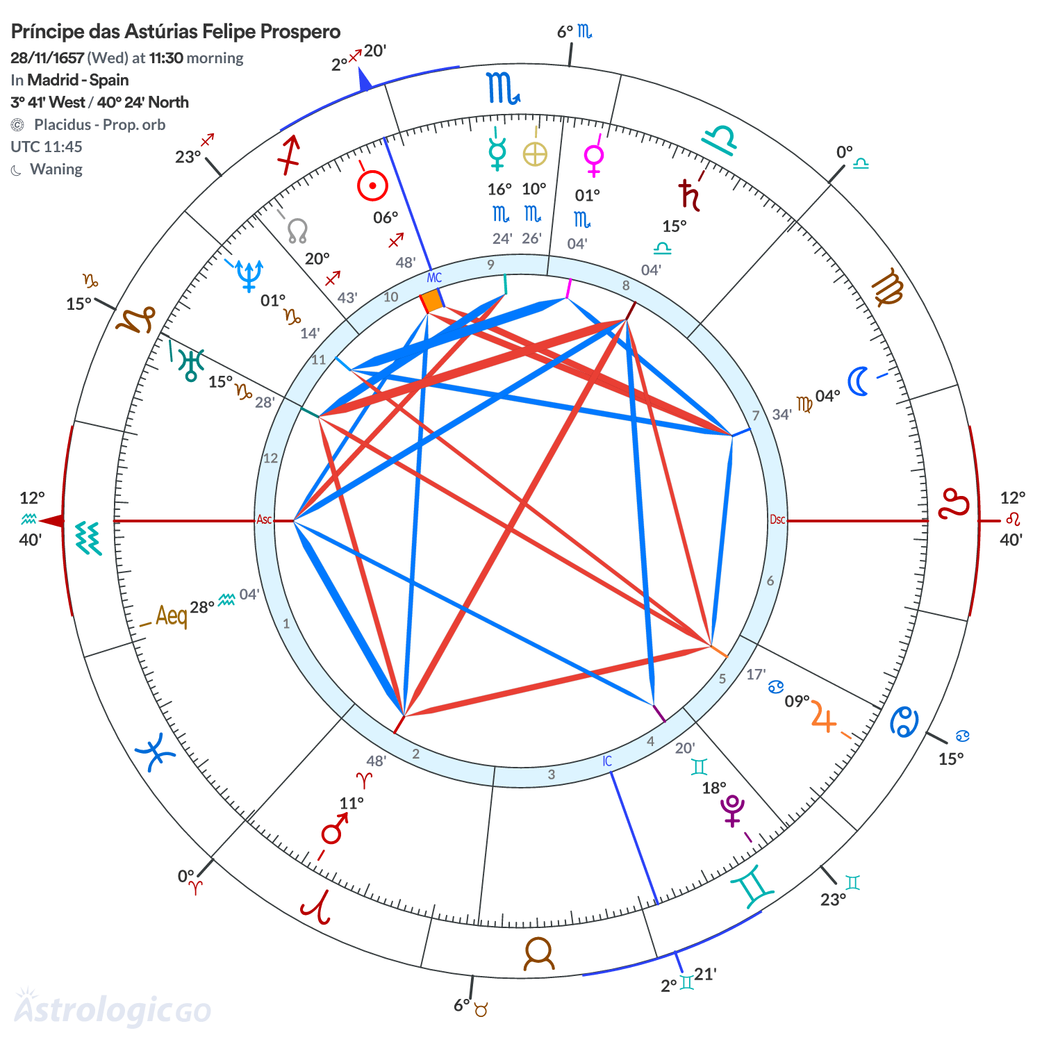 Mandala - Príncipe das Astúrias Felipe Prospero