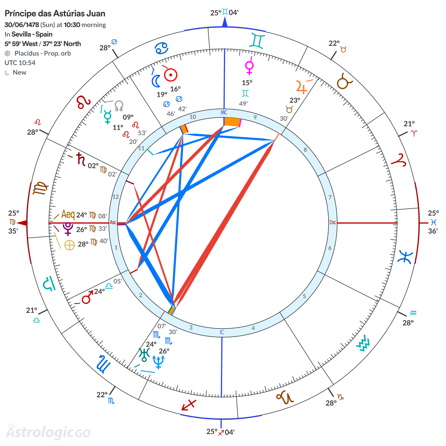 Mandala - Príncipe das Astúrias Juan