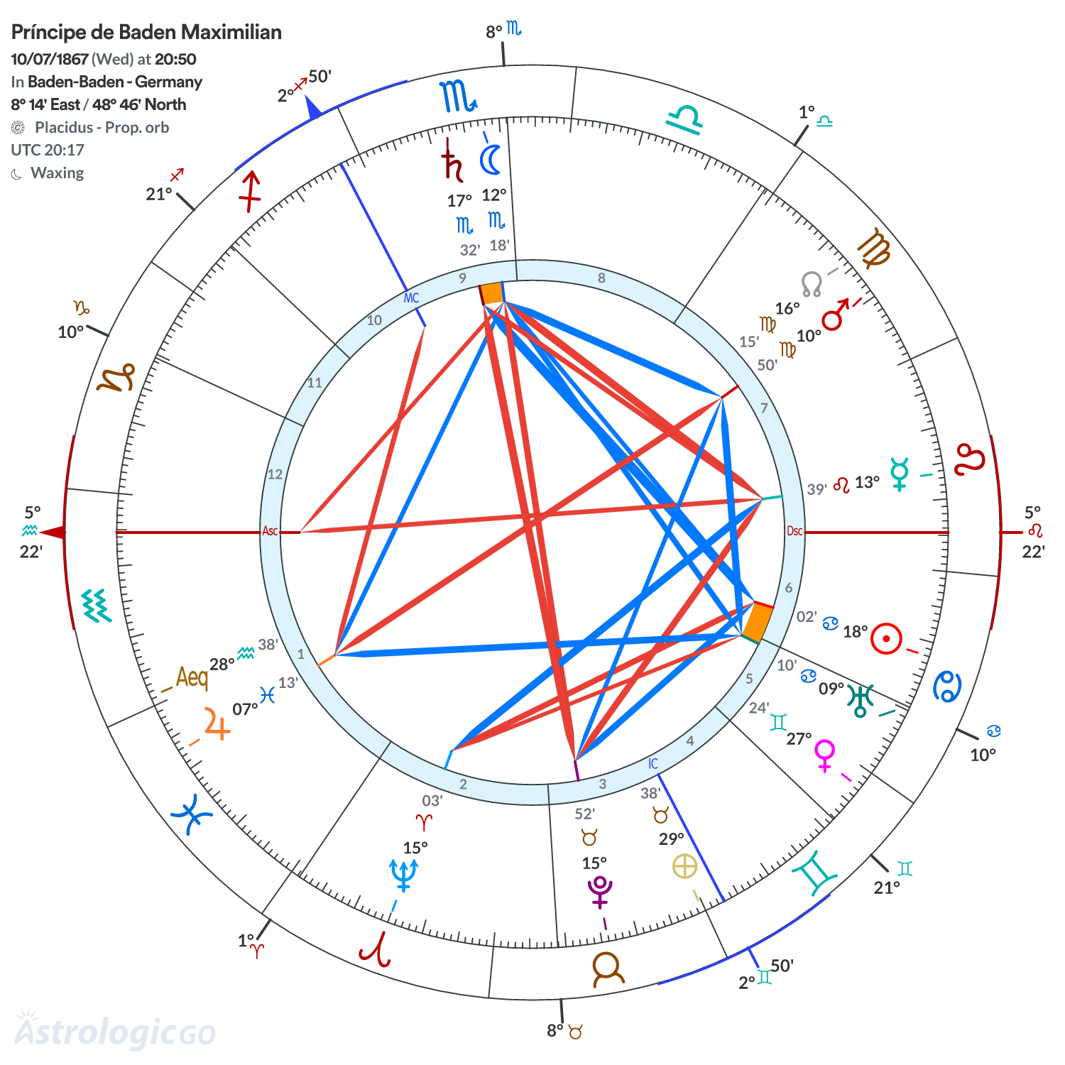 Mandala - Príncipe de Baden Maximilian