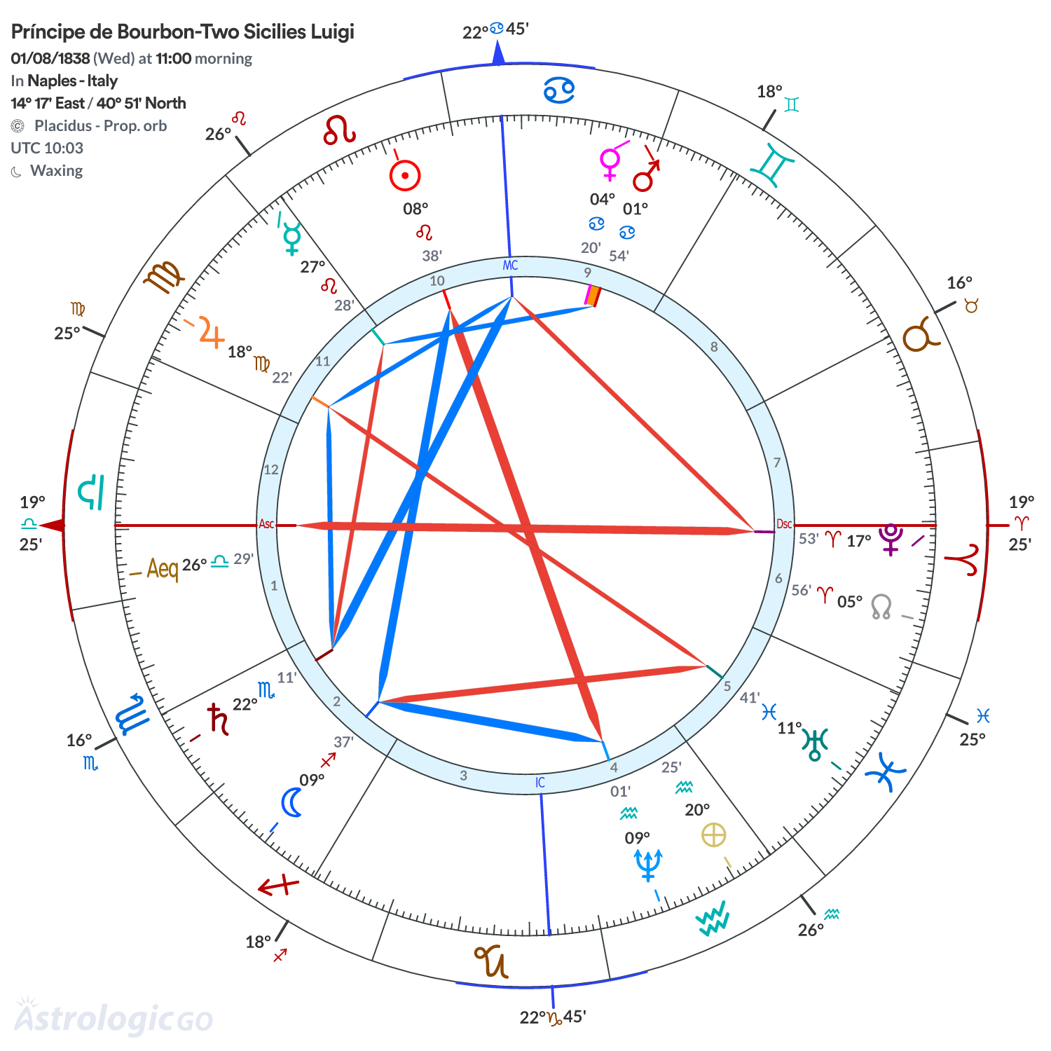 Mandala - Príncipe de Bourbon-Two Sicilies Luigi