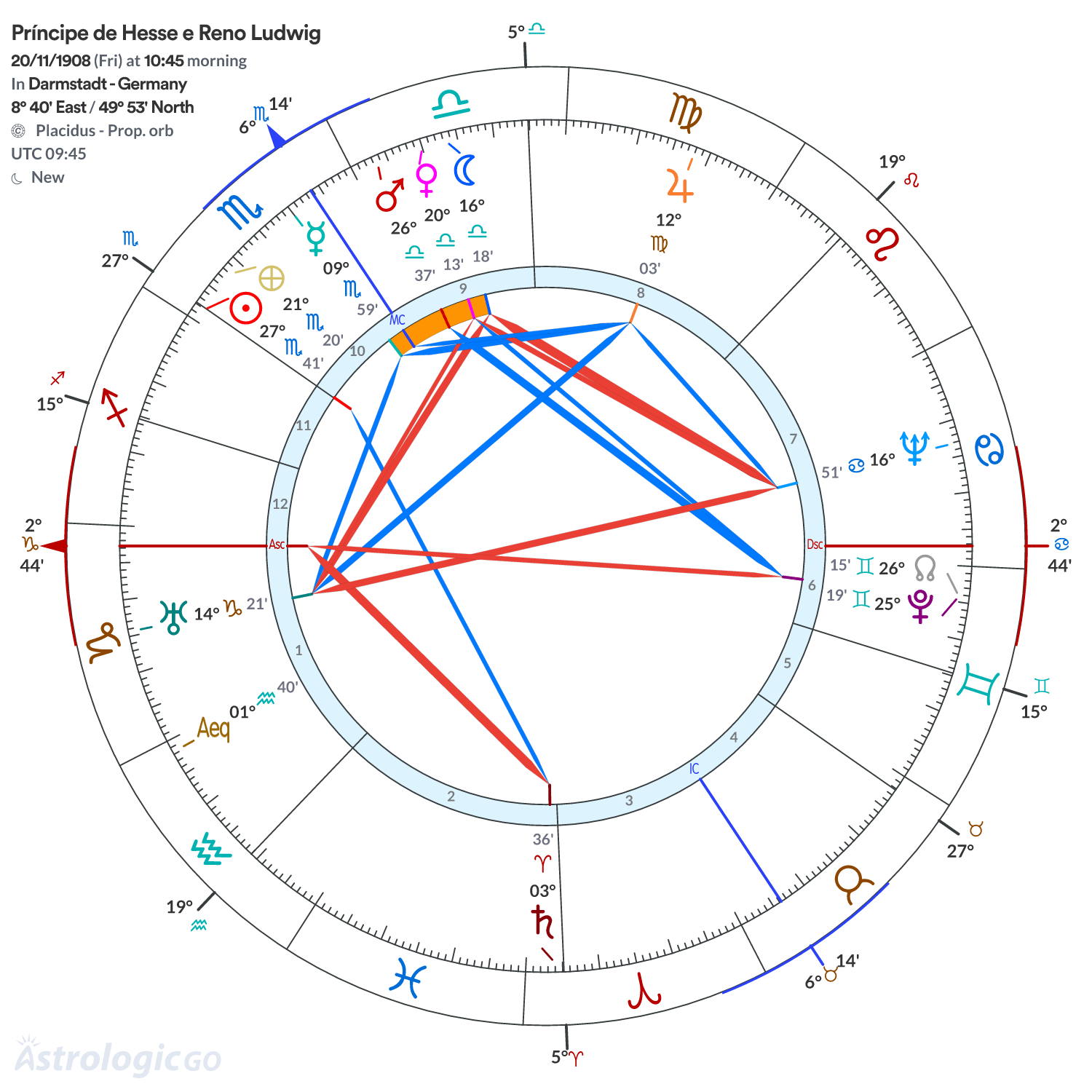 Mandala - Príncipe de Hesse e Reno Ludwig