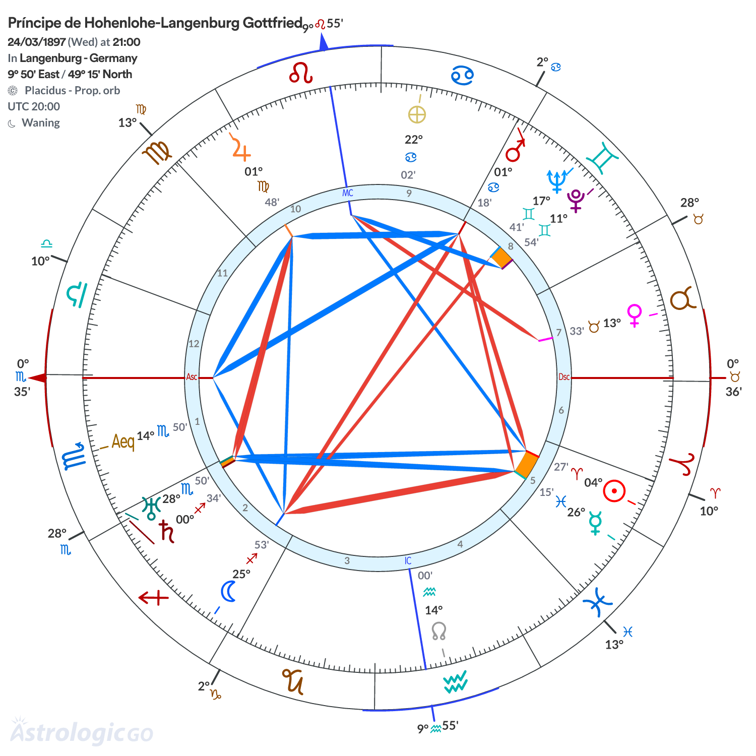 Mandala - Príncipe de Hohenlohe-Langenburg Gottfried
