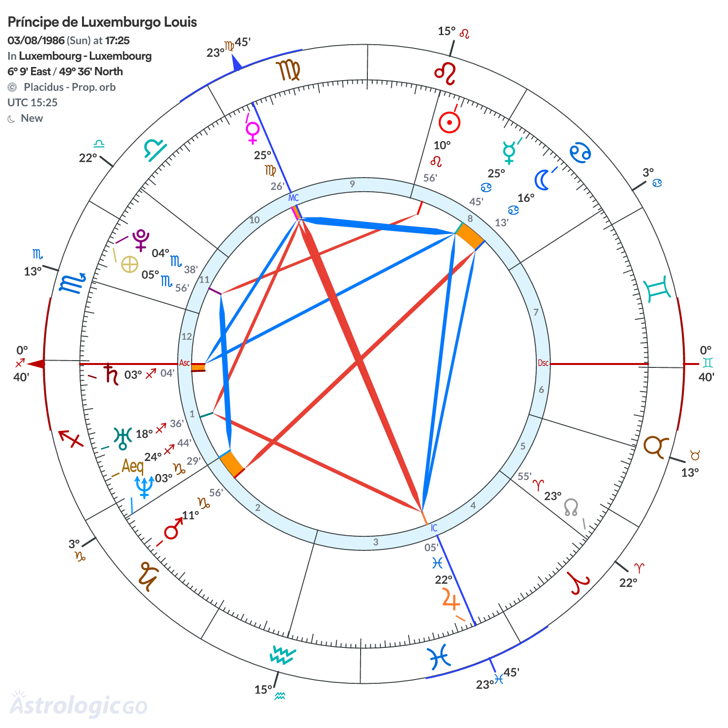Mandala - Príncipe de Luxemburgo Louis