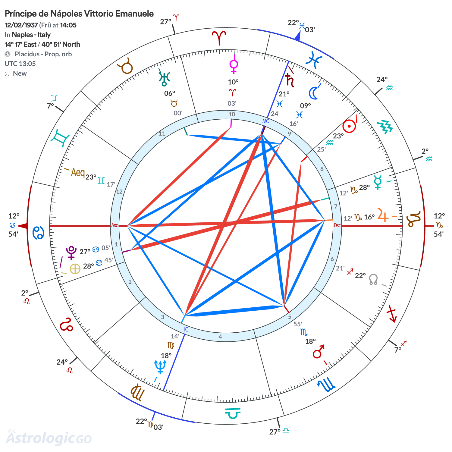 Mandala - Príncipe de Nápoles Vittorio Emanuele