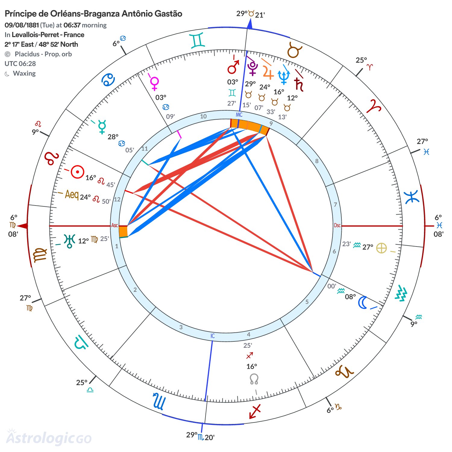 Mandala - Príncipe de Orléans-Braganza Antônio Gastão