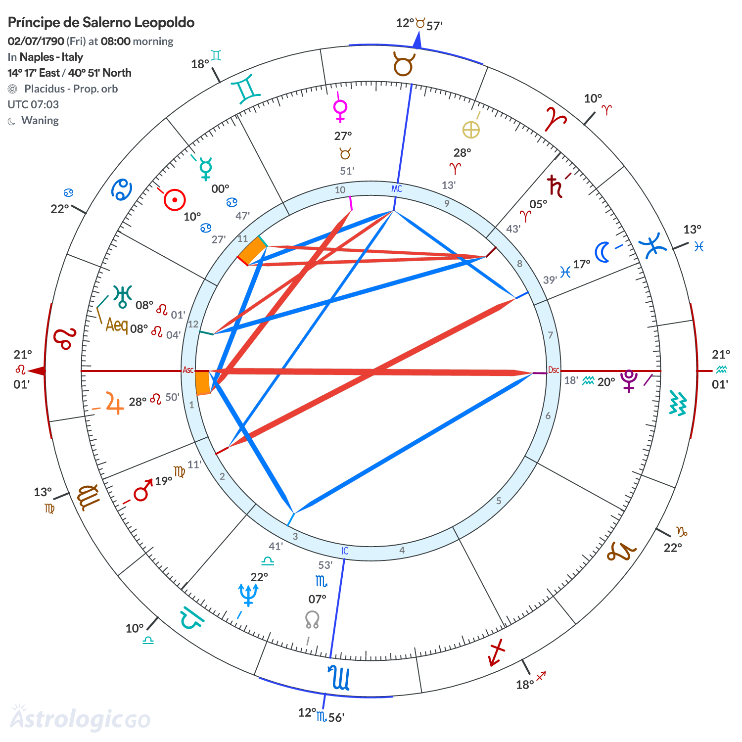 Mandala - Príncipe de Salerno Leopoldo