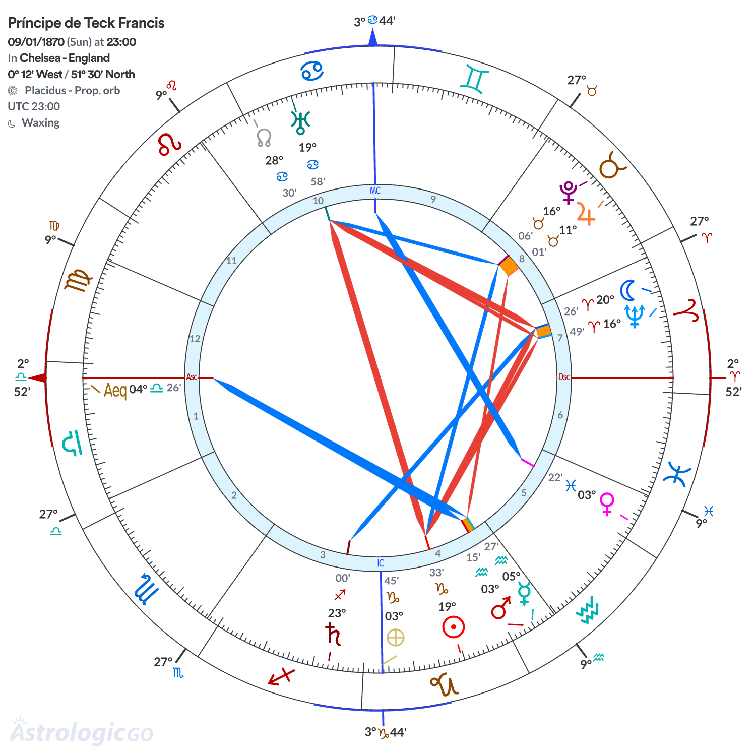 Mandala - Príncipe de Teck Francis