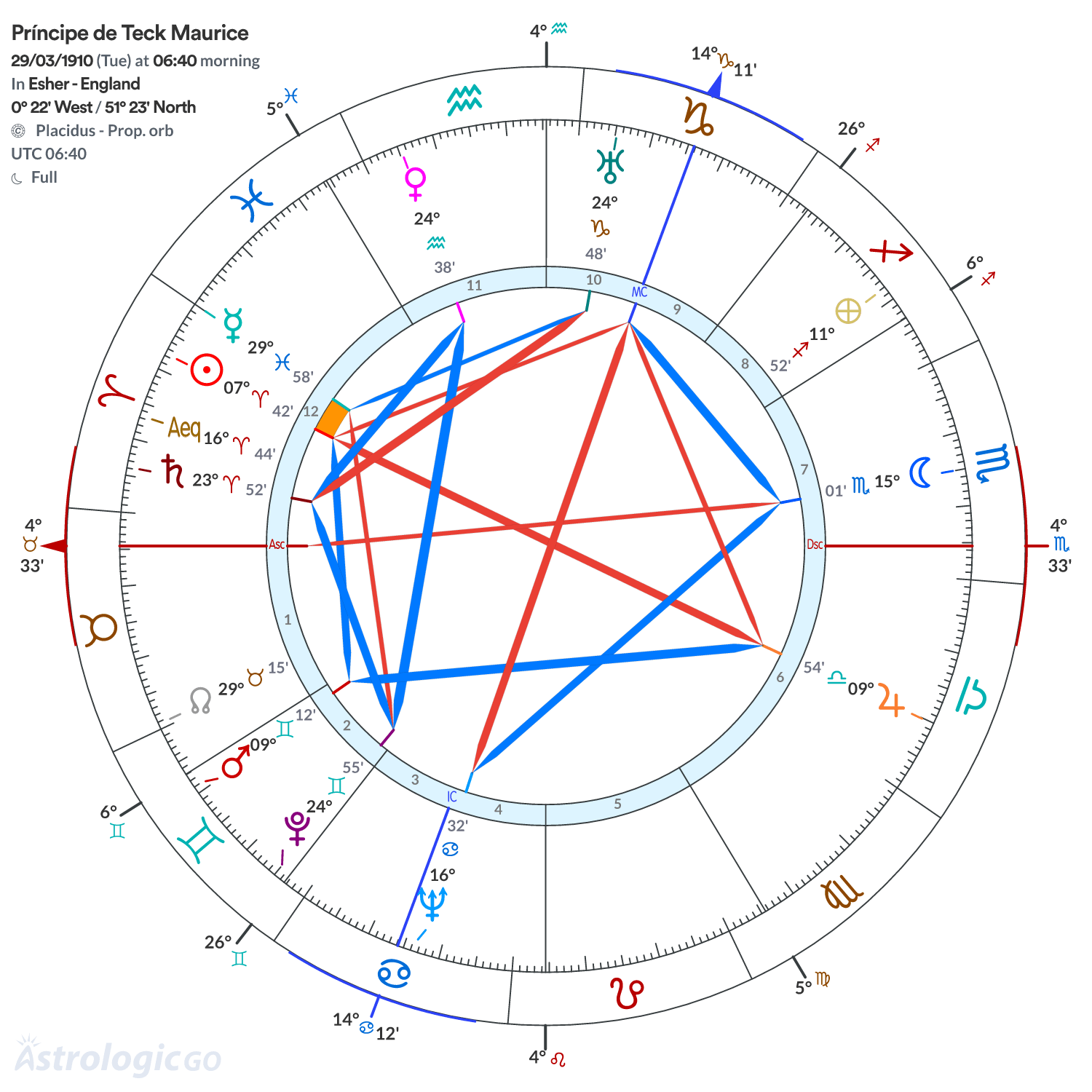 Mandala - Príncipe de Teck Maurice
