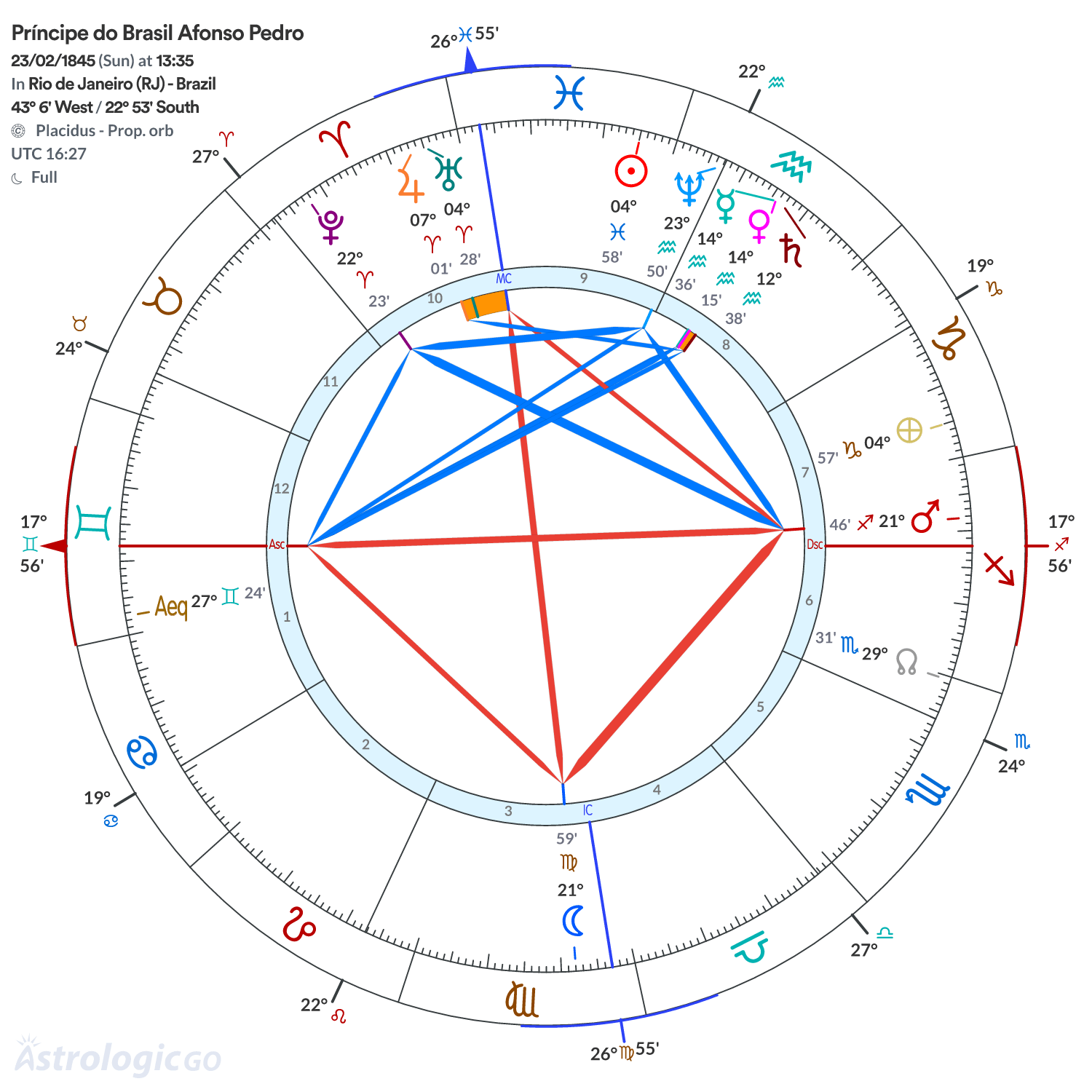 Mandala - Príncipe do Brasil Afonso Pedro