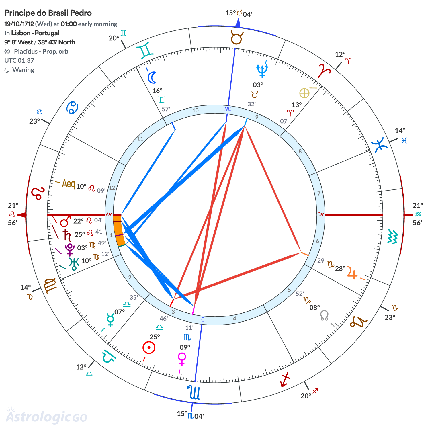 Mandala - Príncipe do Brasil Pedro