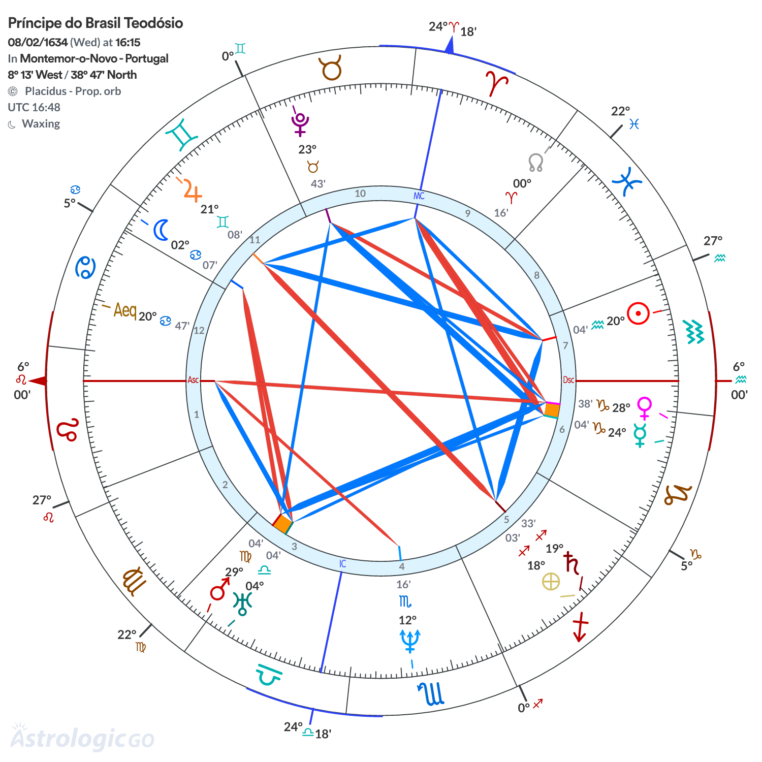 Mandala - Príncipe do Brasil Teodósio