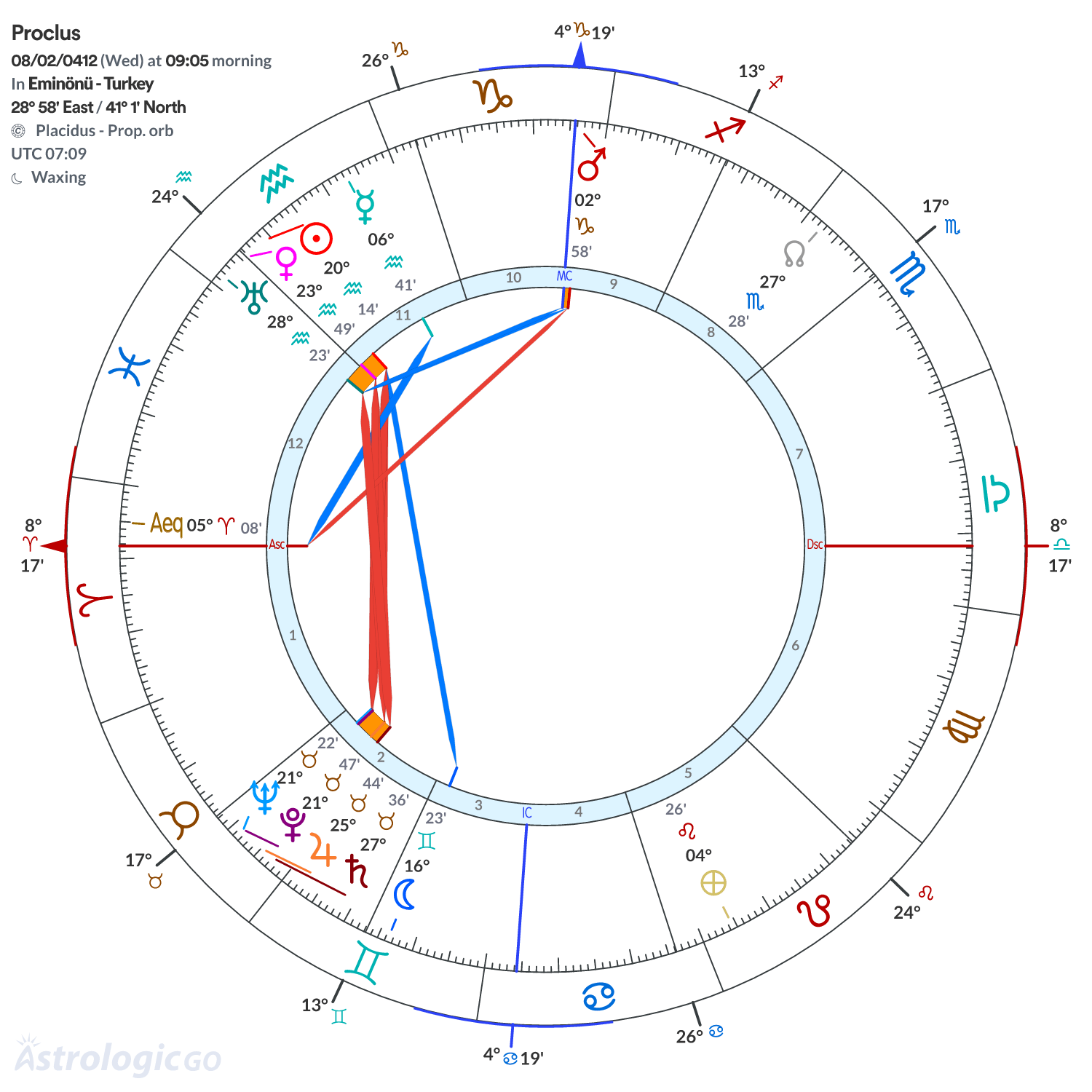 Mandala - Proclus