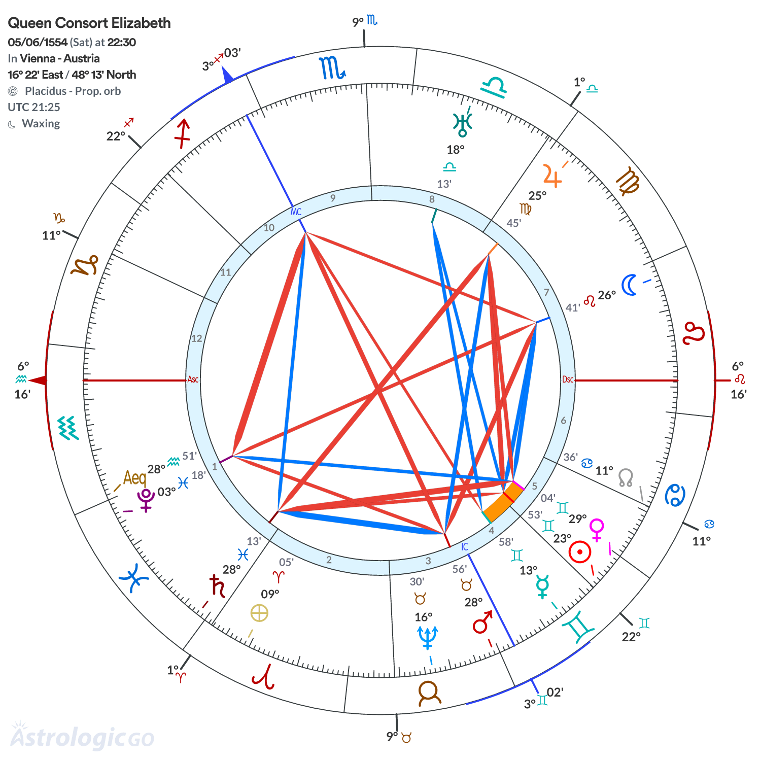 Mandala - Queen Consort Elizabeth