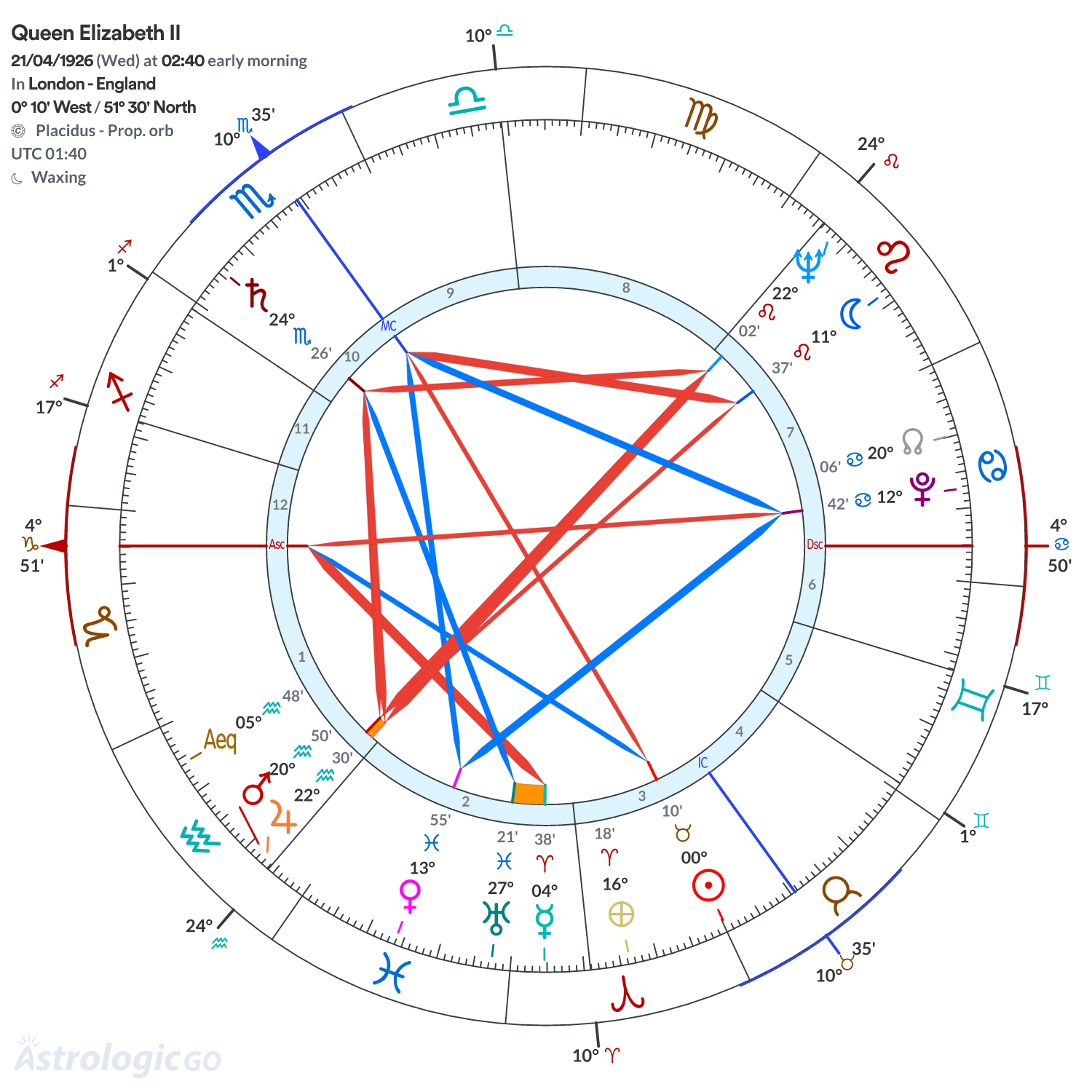 Mandala - Queen Elizabeth II