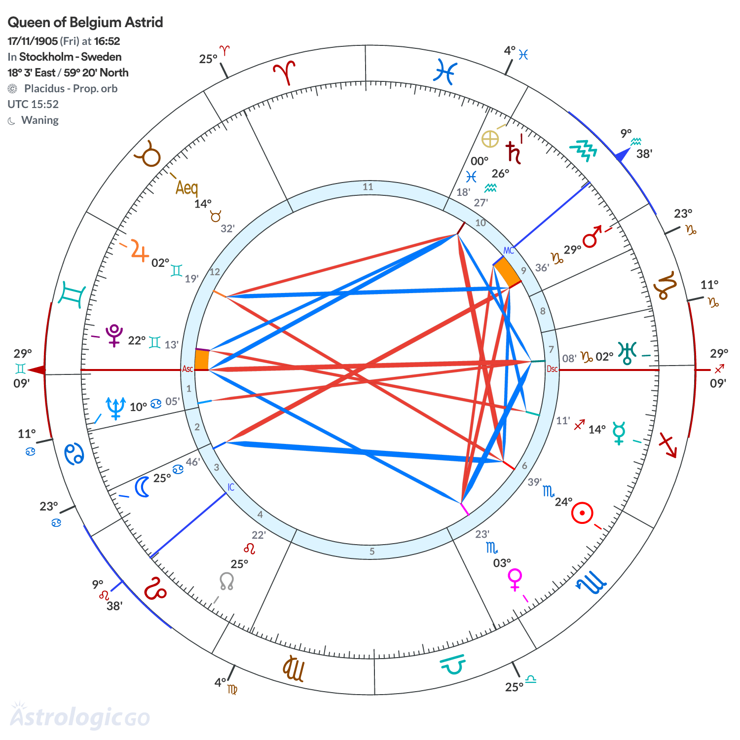 Mandala - Queen of Belgium Astrid