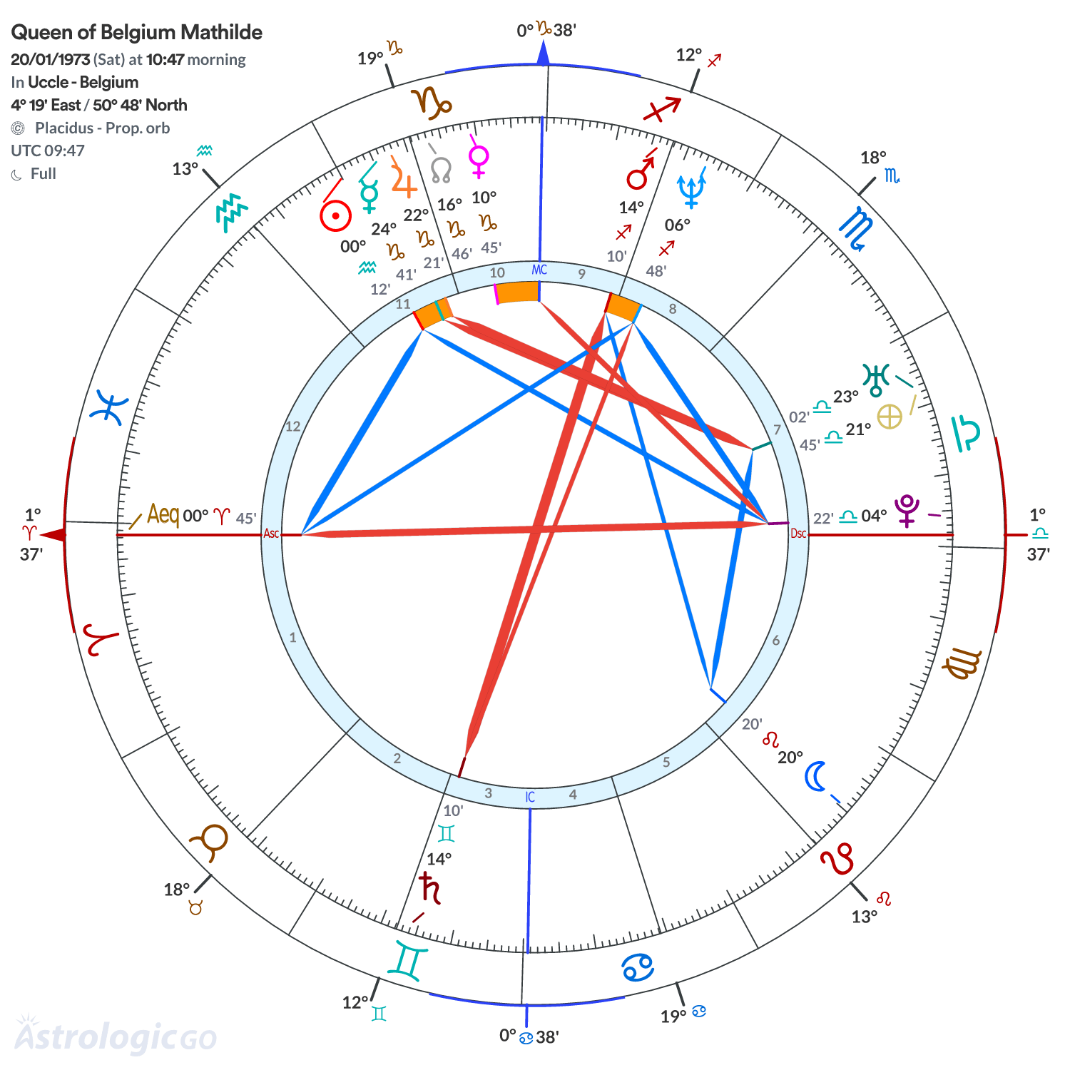Mandala - Queen of Belgium Mathilde