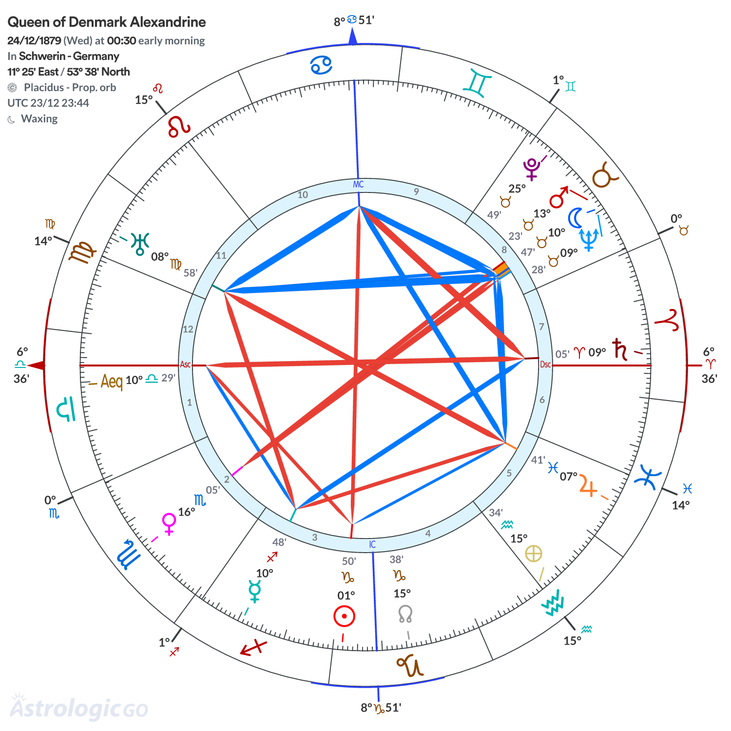 Mandala - Queen of Denmark Alexandrine