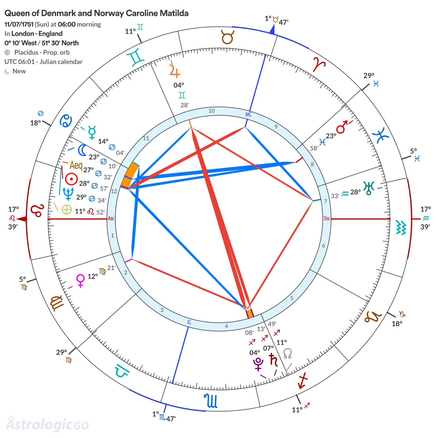 Mandala - Queen of Denmark and Norway Caroline Matilda