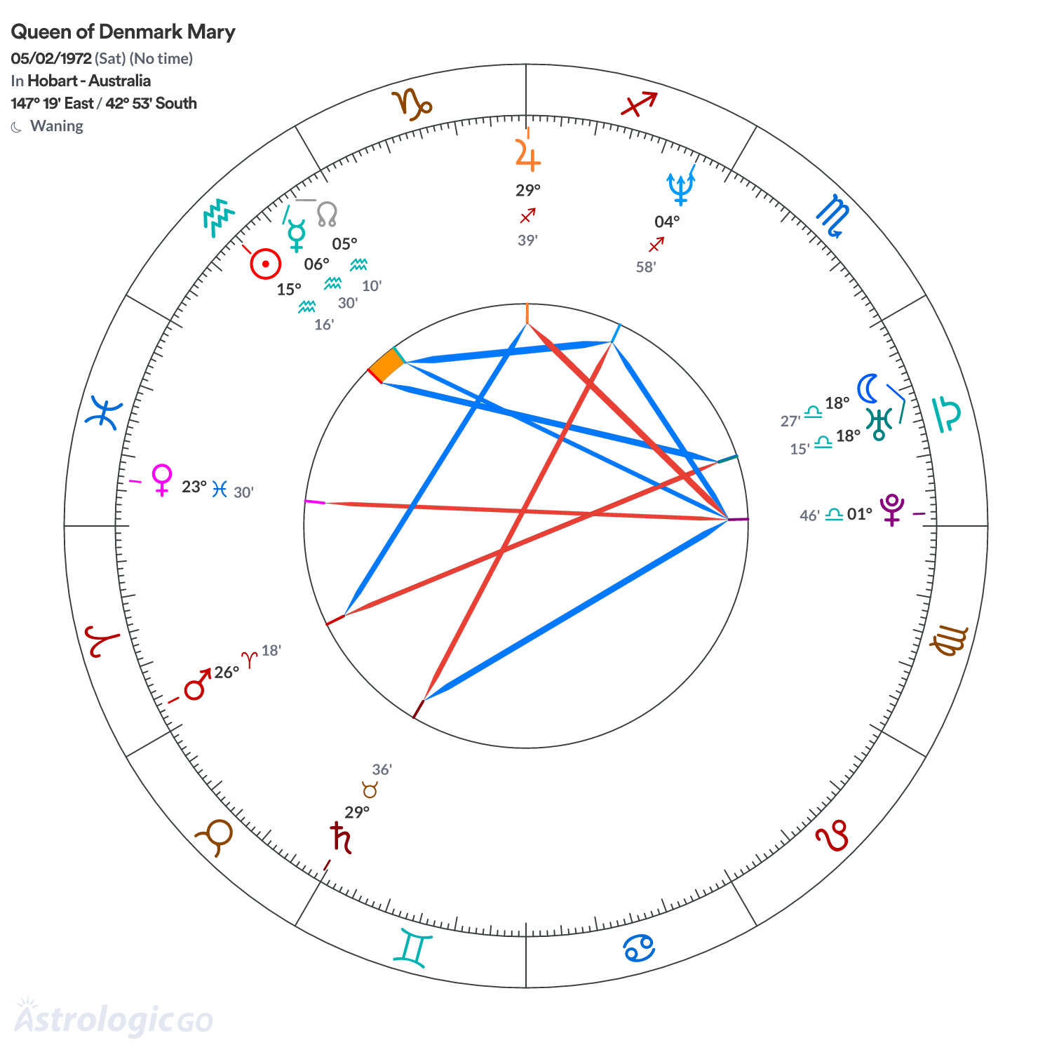 Mandala - Queen of Denmark Mary