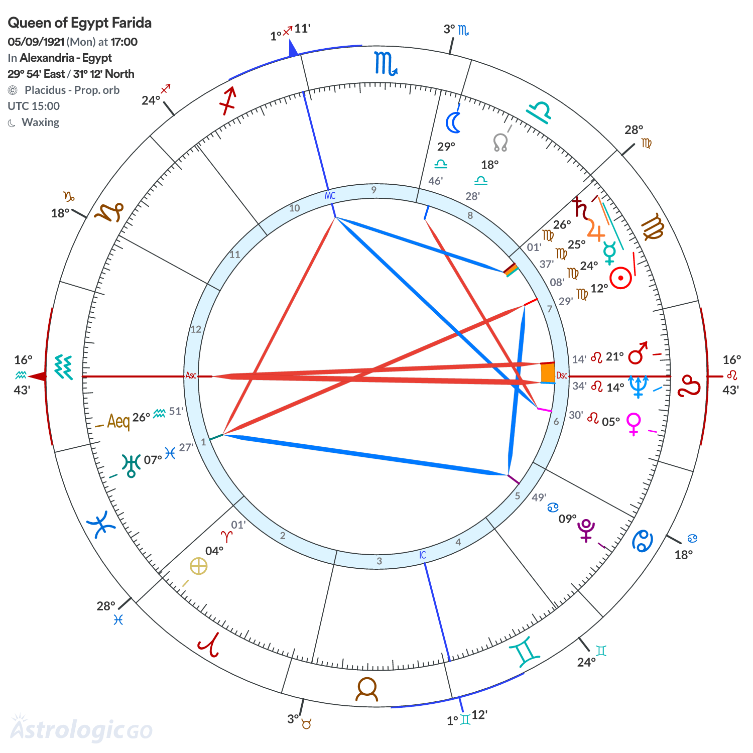 Mandala - Queen of Egypt Farida