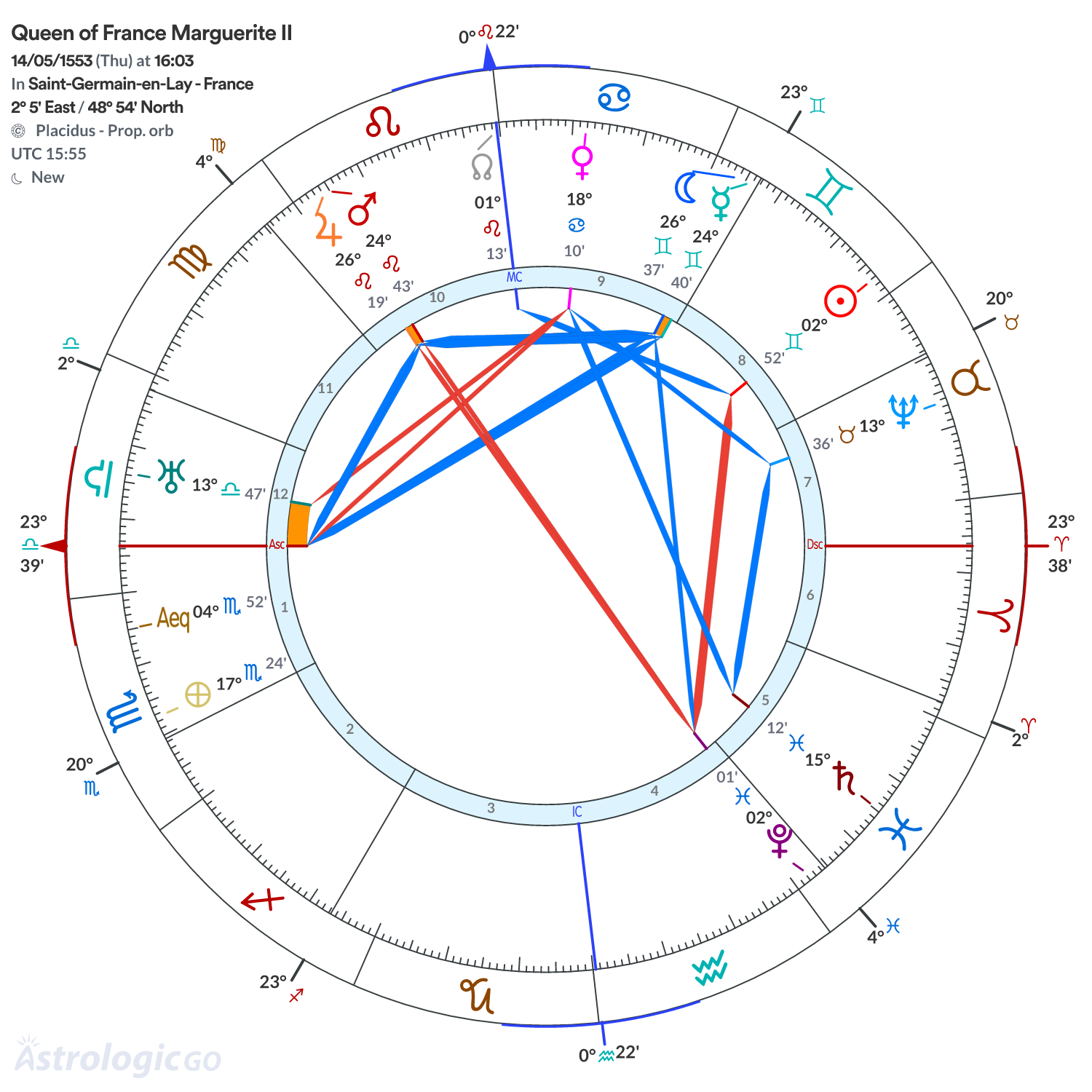 Mandala - Queen of France Marguerite II