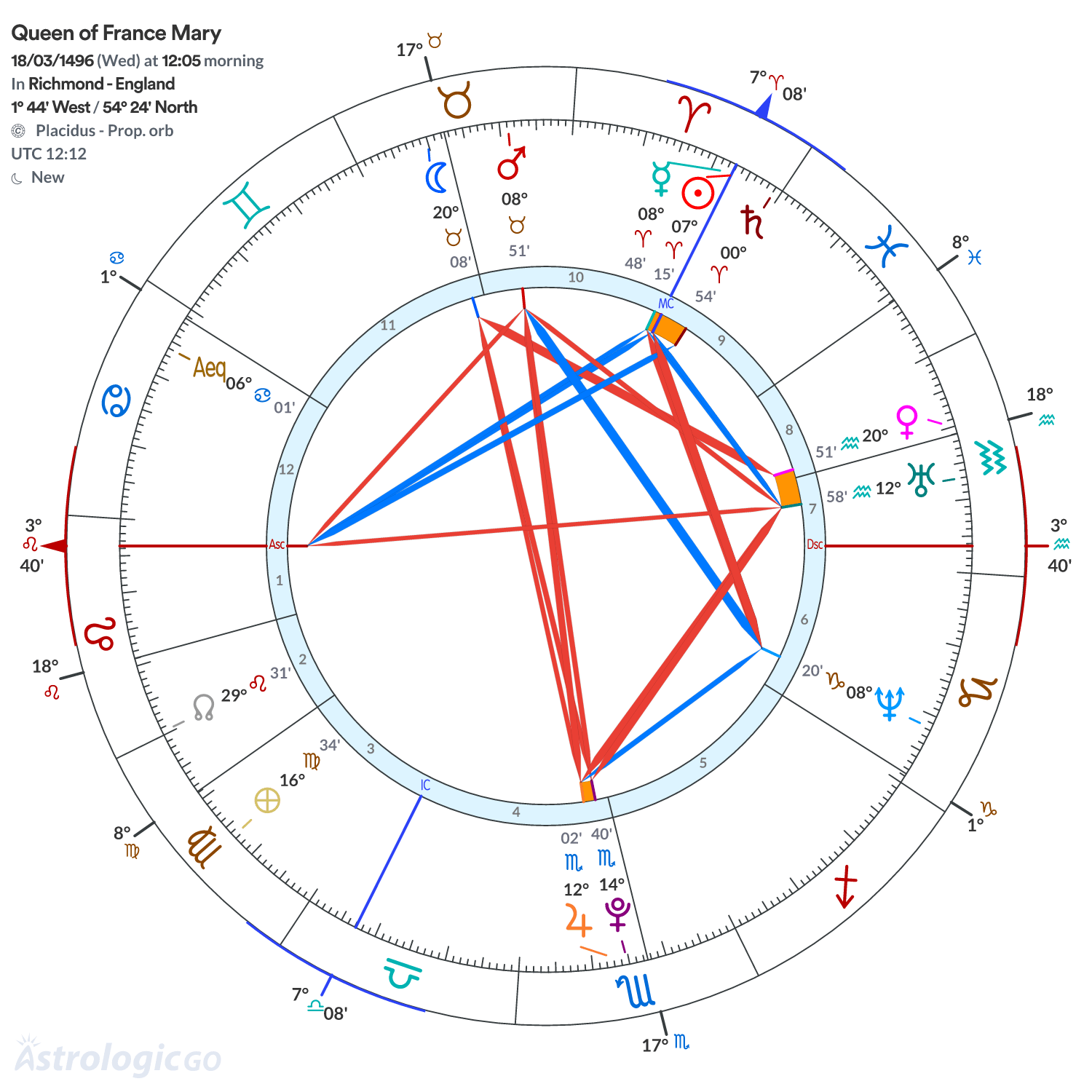 Mandala - Queen of France Mary
