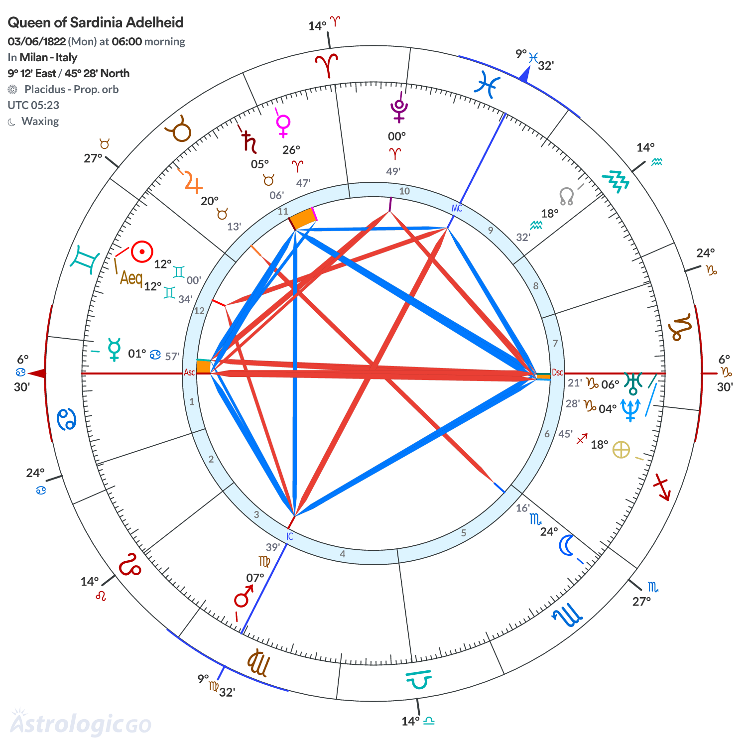 Mandala - Queen of Sardinia Adelheid