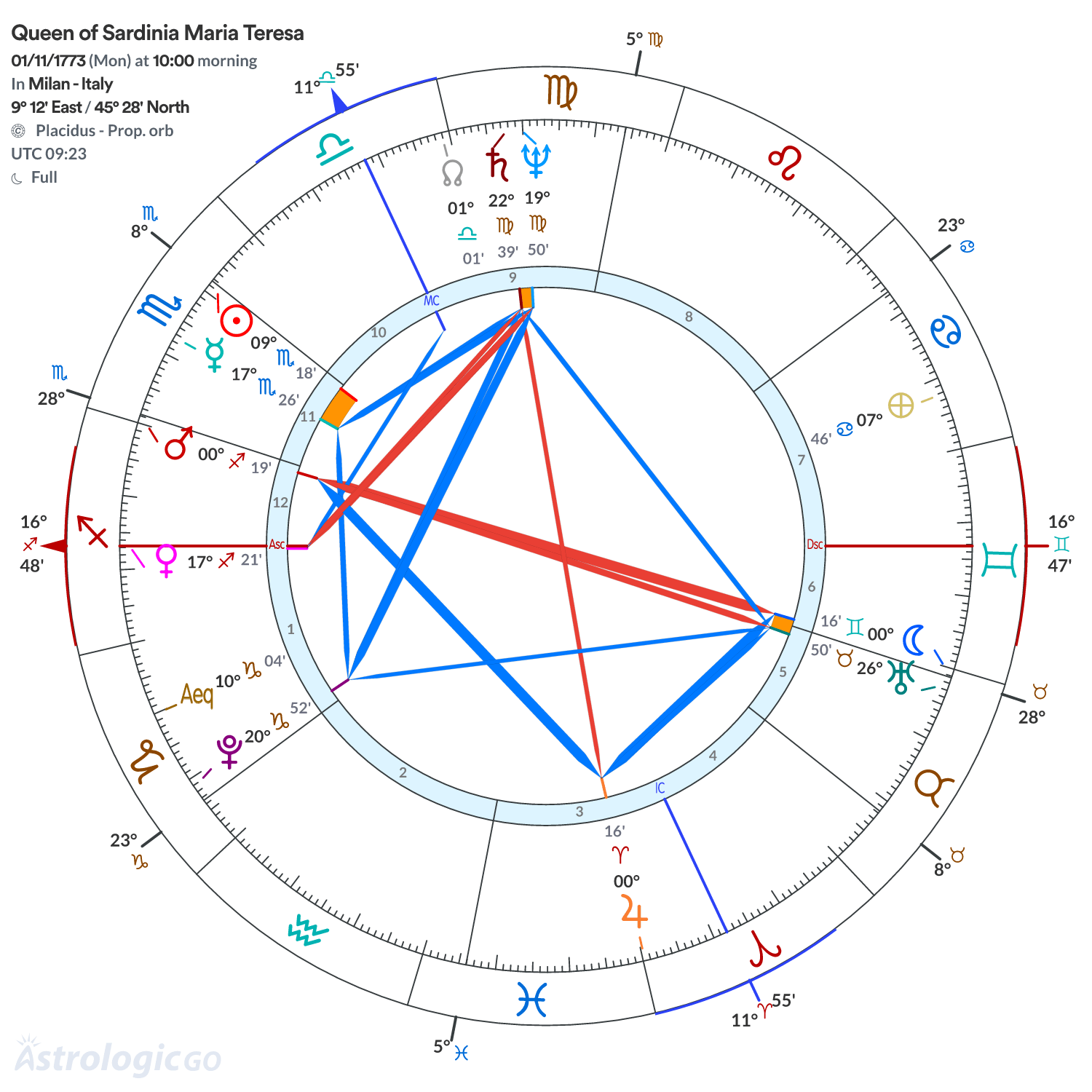 Mandala - Queen of Sardinia Maria Teresa