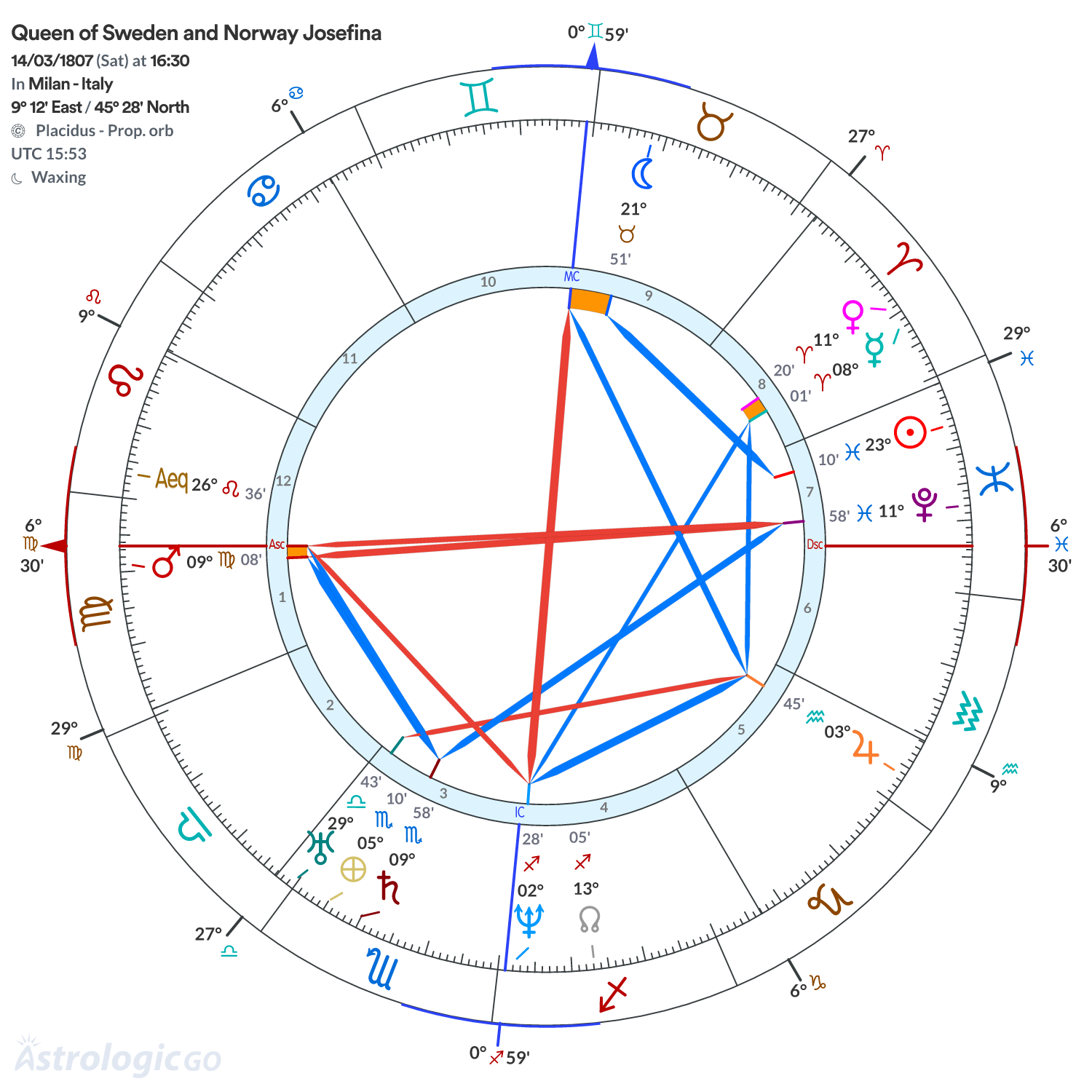 Mandala - Queen of Sweden and Norway Josefina