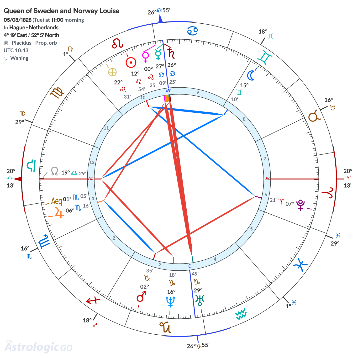 Mandala - Queen of Sweden and Norway Louise