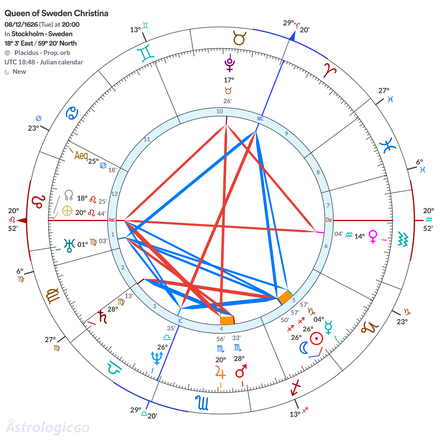Mandala - Queen of Sweden Christina