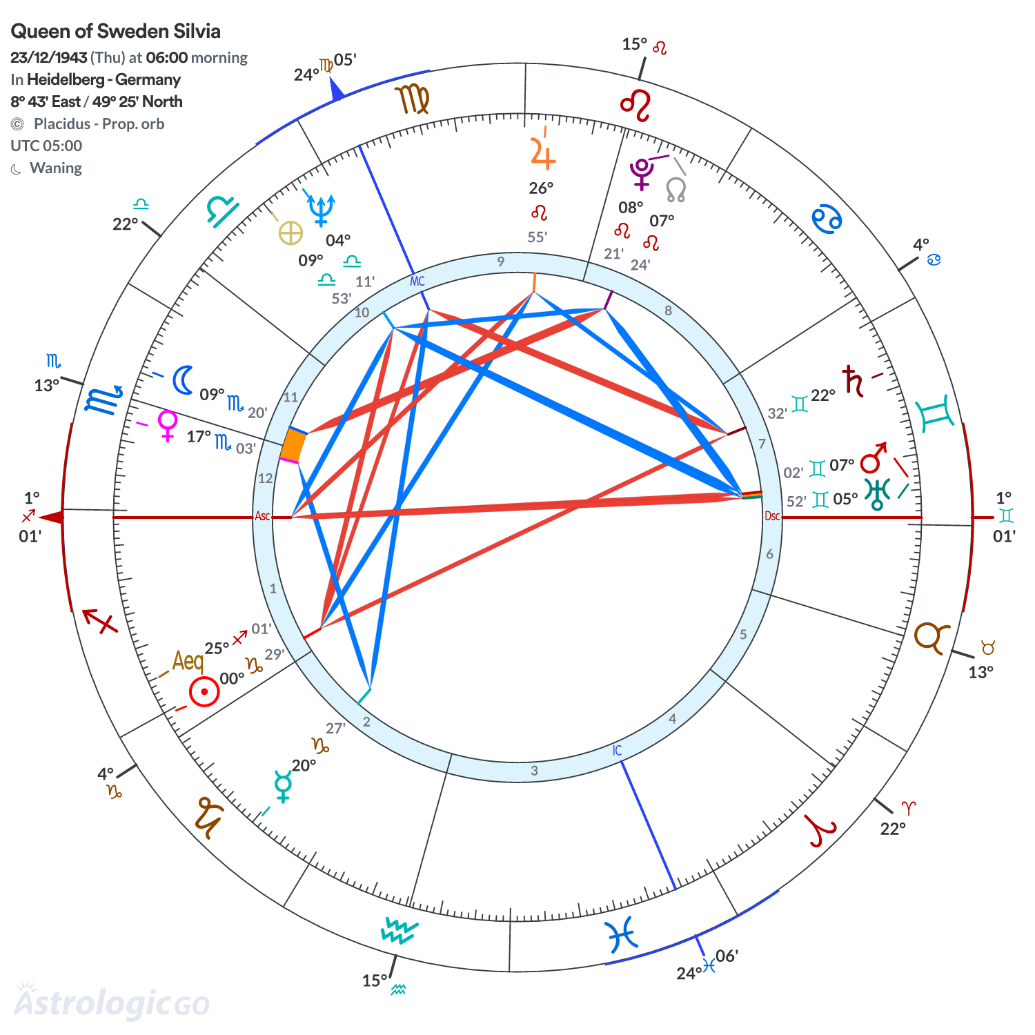 Mandala - Queen of Sweden Silvia
