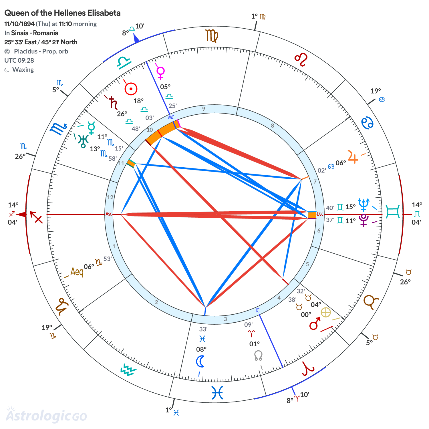 Mandala - Queen of the Hellenes Elisabeta