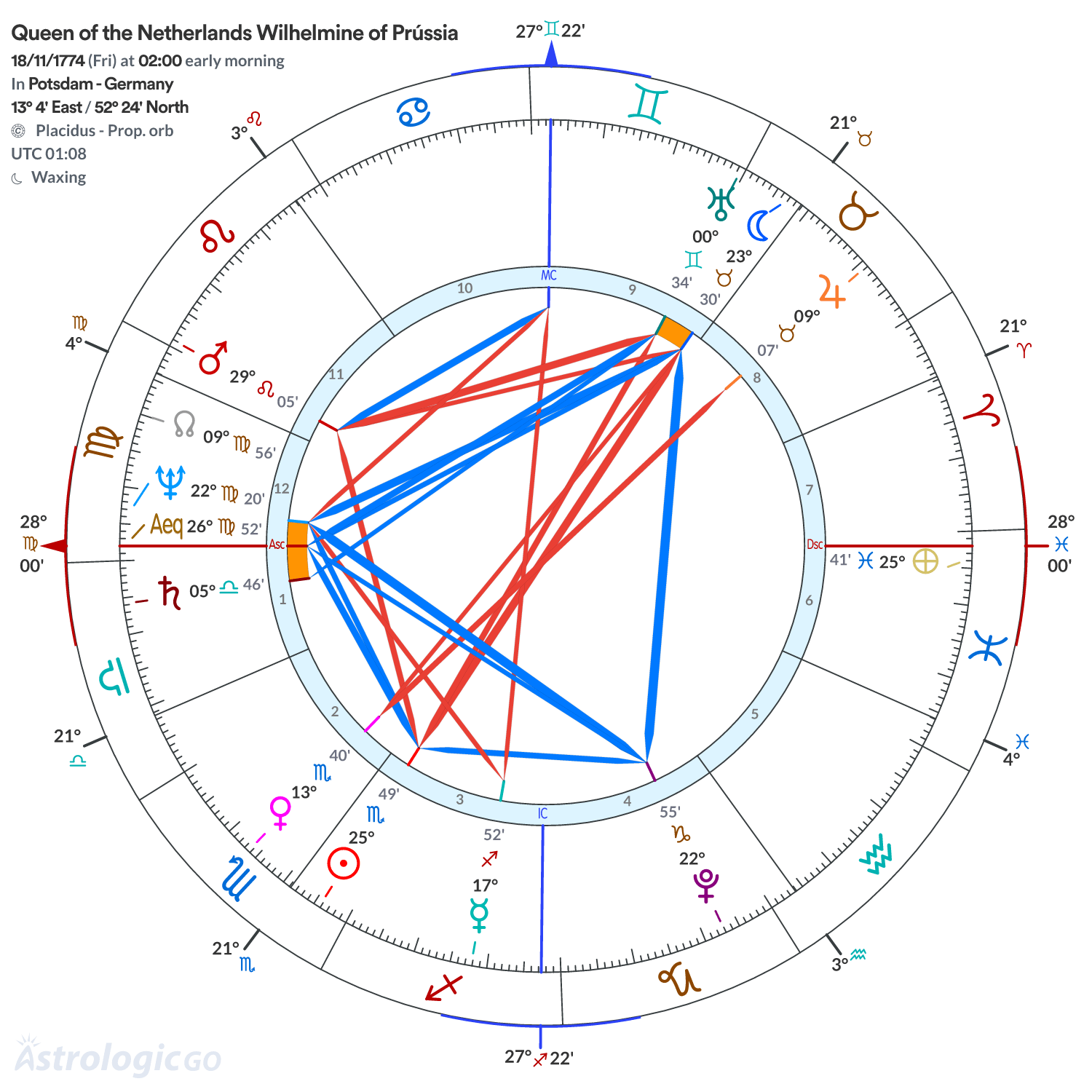 Mandala - Queen of the Netherlands Wilhelmine of Prússia