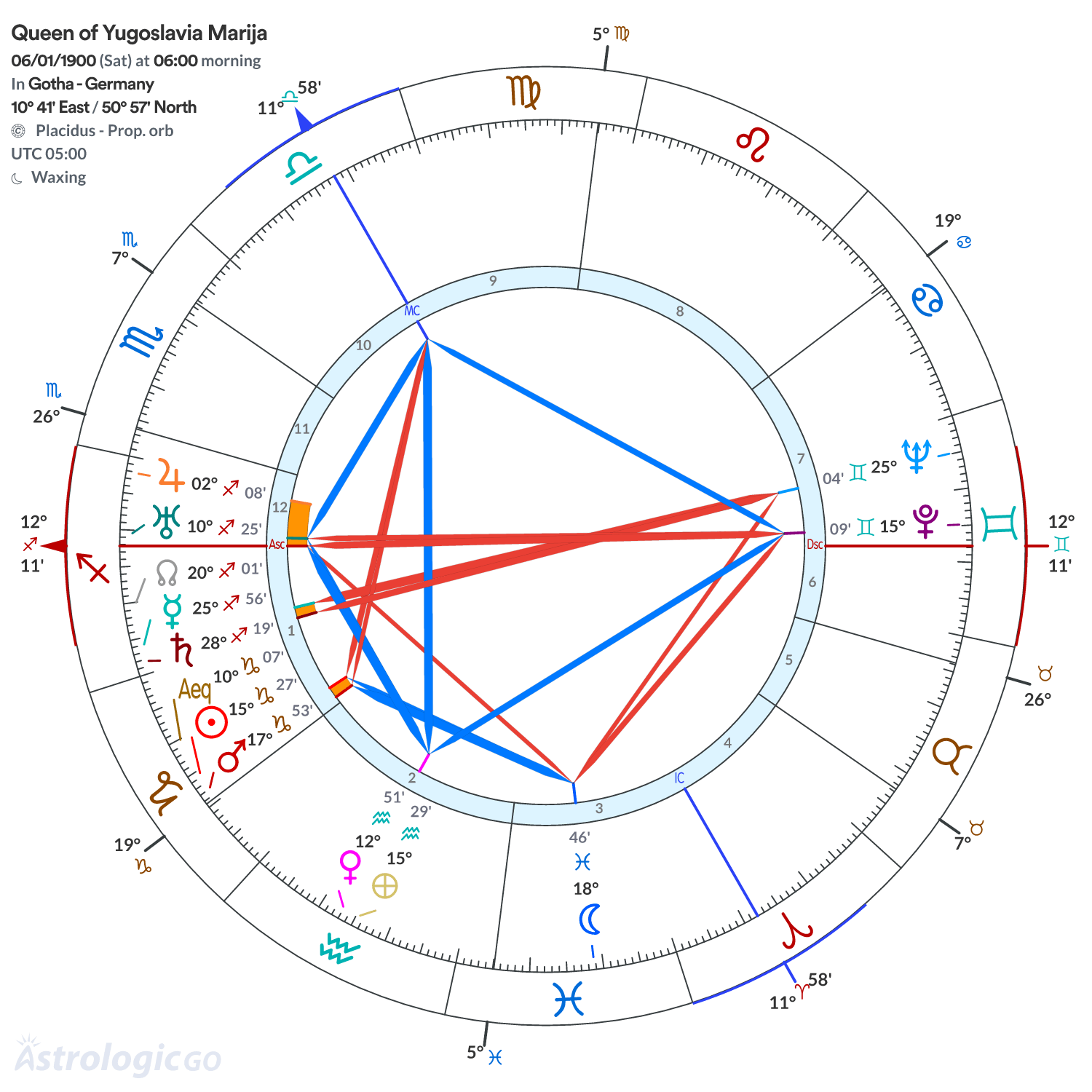 Mandala - Queen of Yugoslavia Marija
