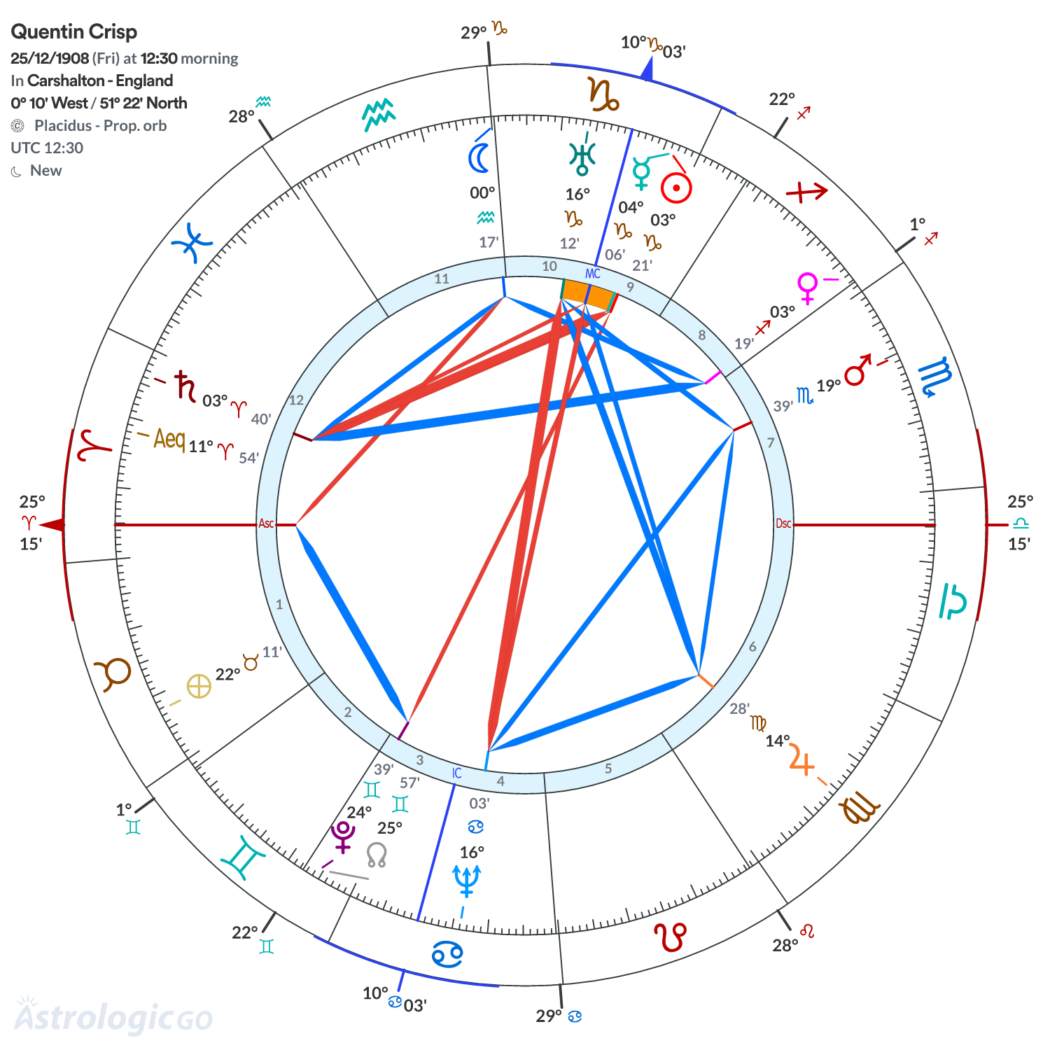 Mandala - Quentin Crisp