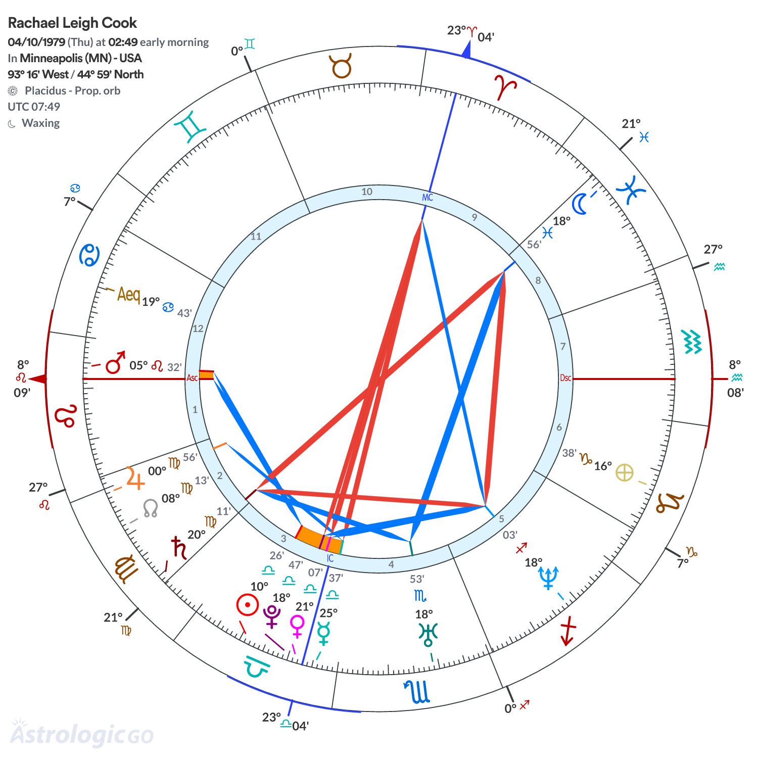 Mandala - Rachael Leigh Cook