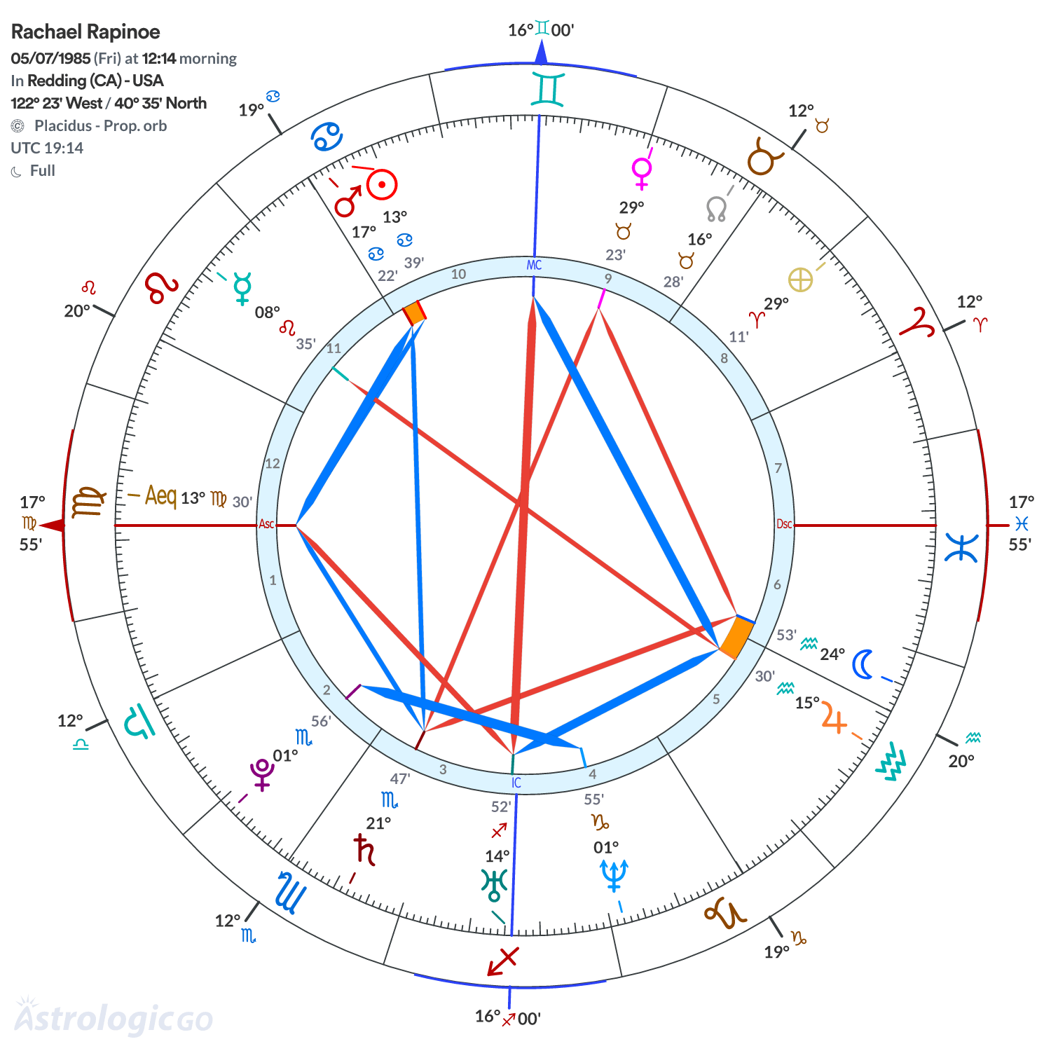 Mandala - Rachael Rapinoe