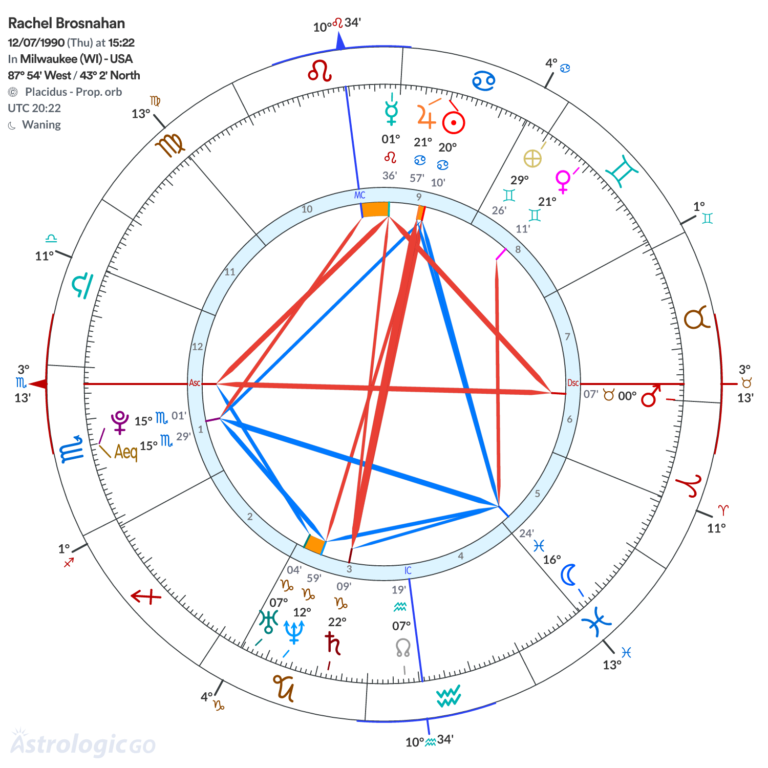 Mandala - Rachel Brosnahan