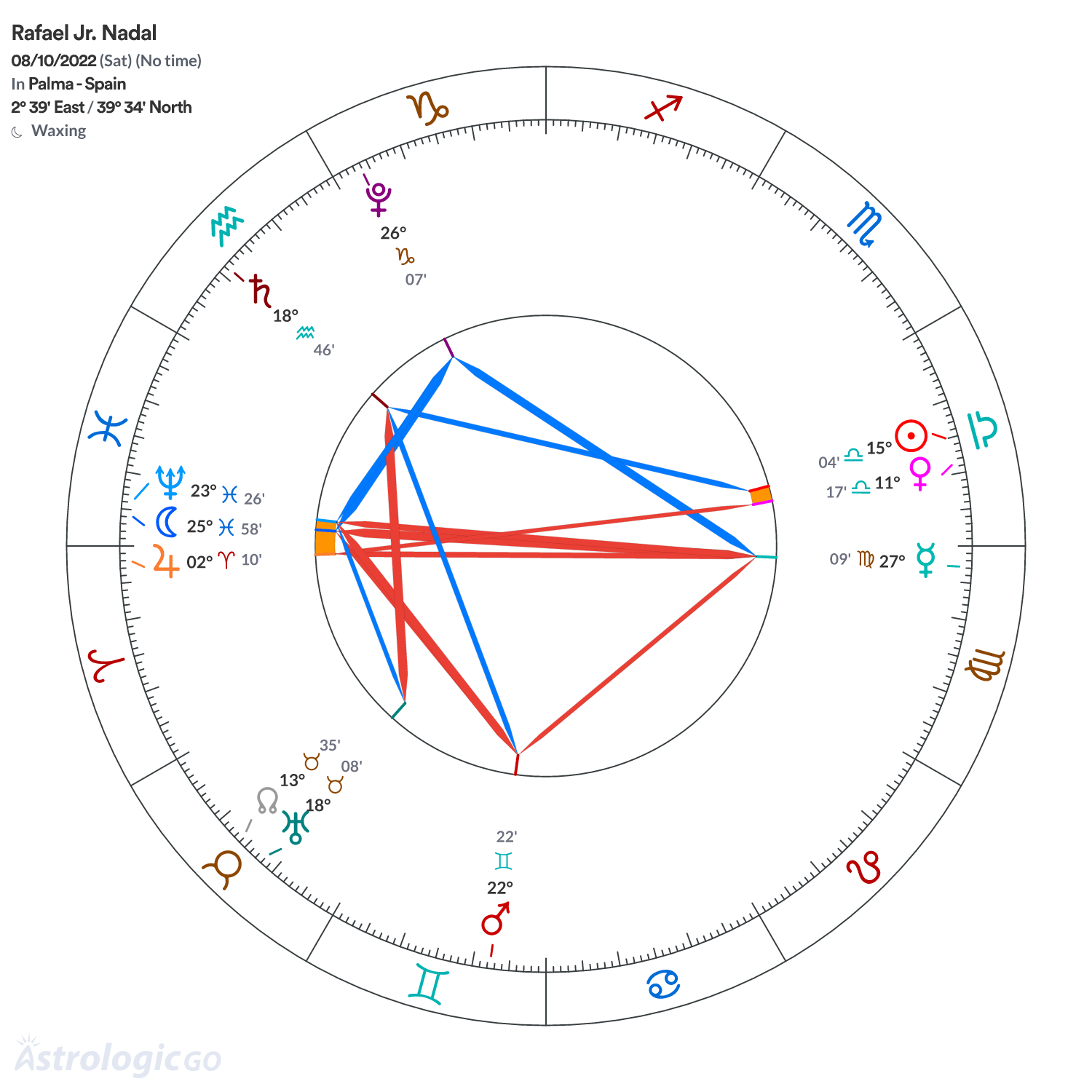 Mandala - Rafael Jr. Nadal