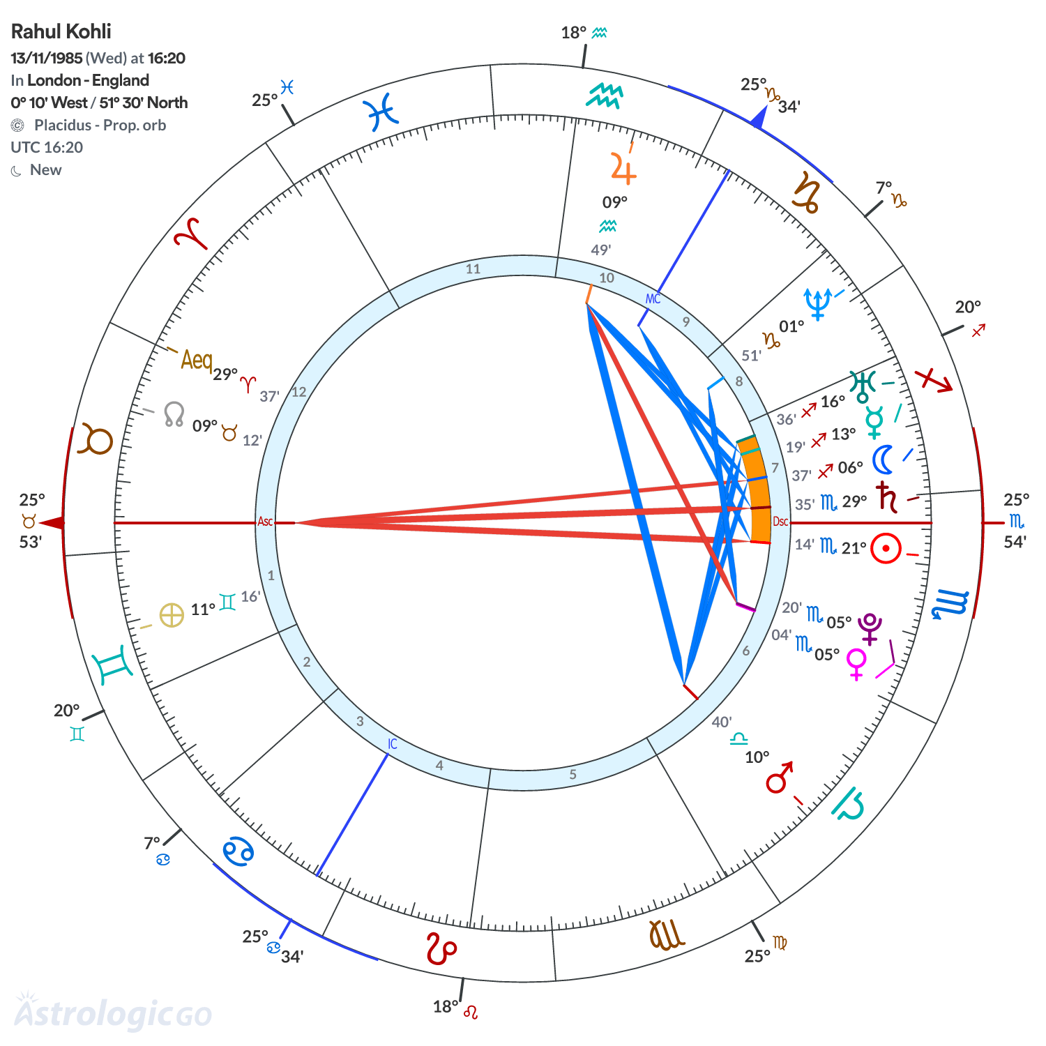 Mandala - Rahul Kohli