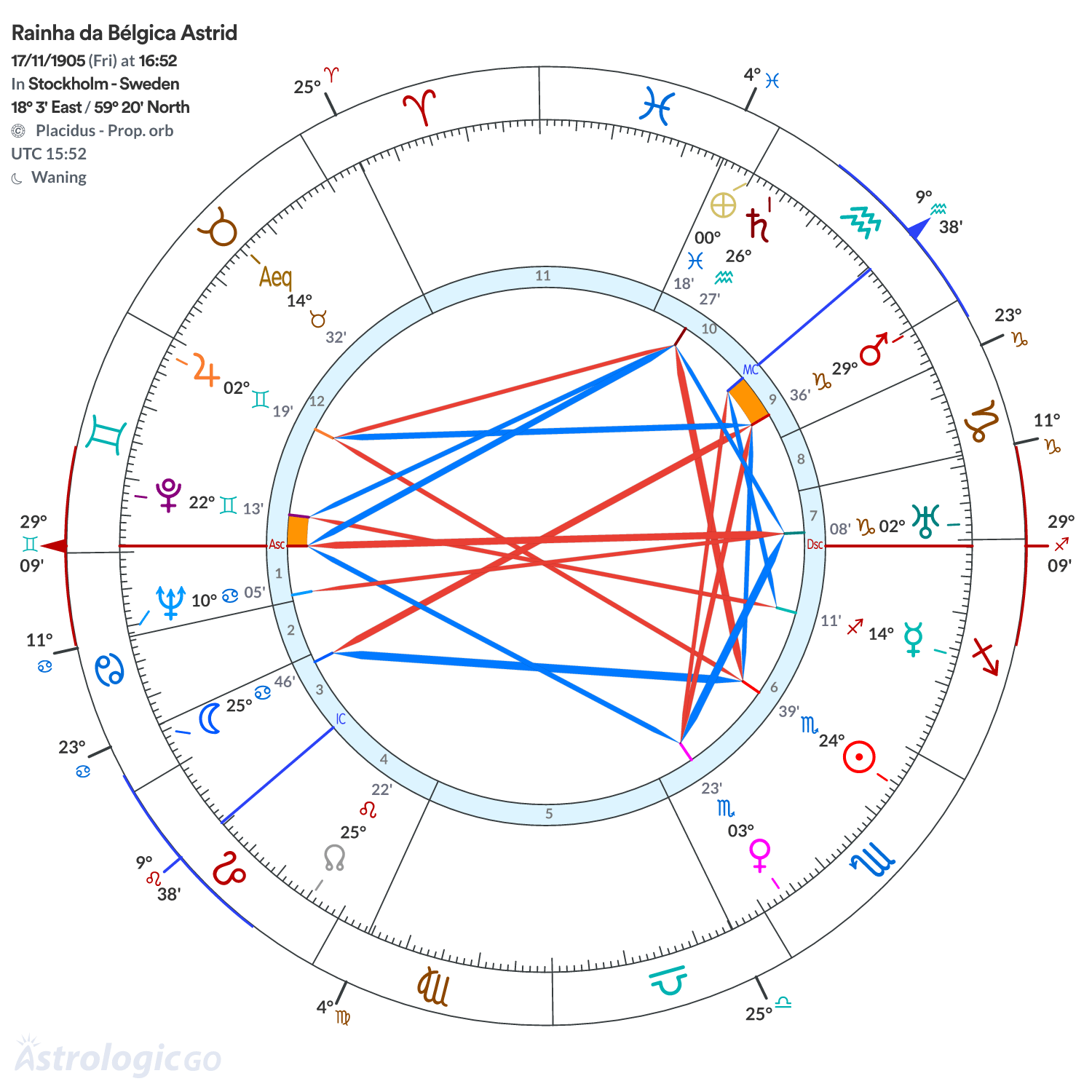 Mandala - Rainha da Bélgica Astrid