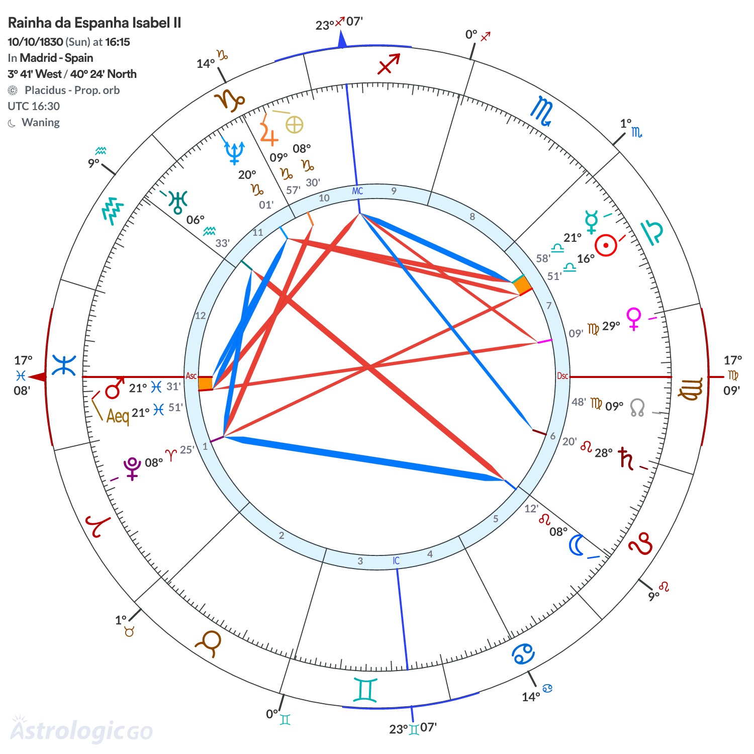 Mandala - Rainha da Espanha Isabel II