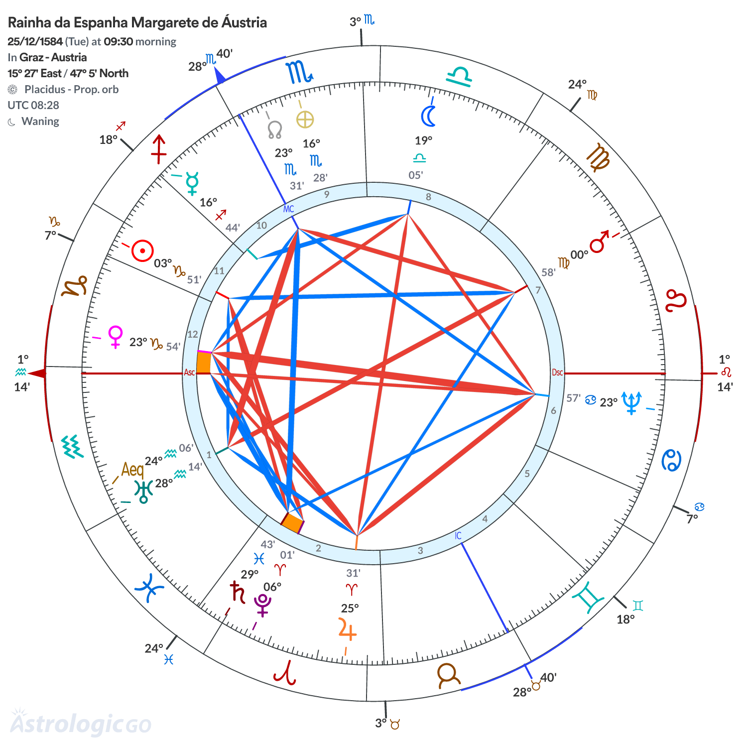 Mandala - Rainha da Espanha Margarete de Áustria