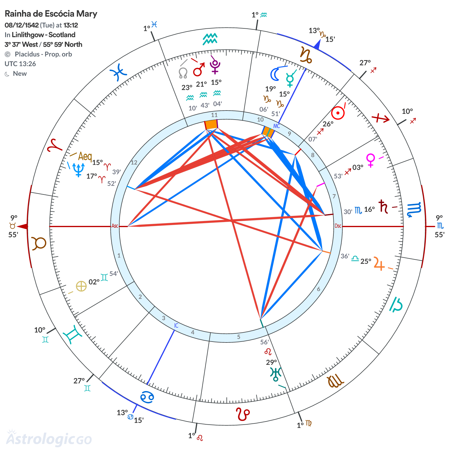 Mandala - Rainha de Escócia Mary