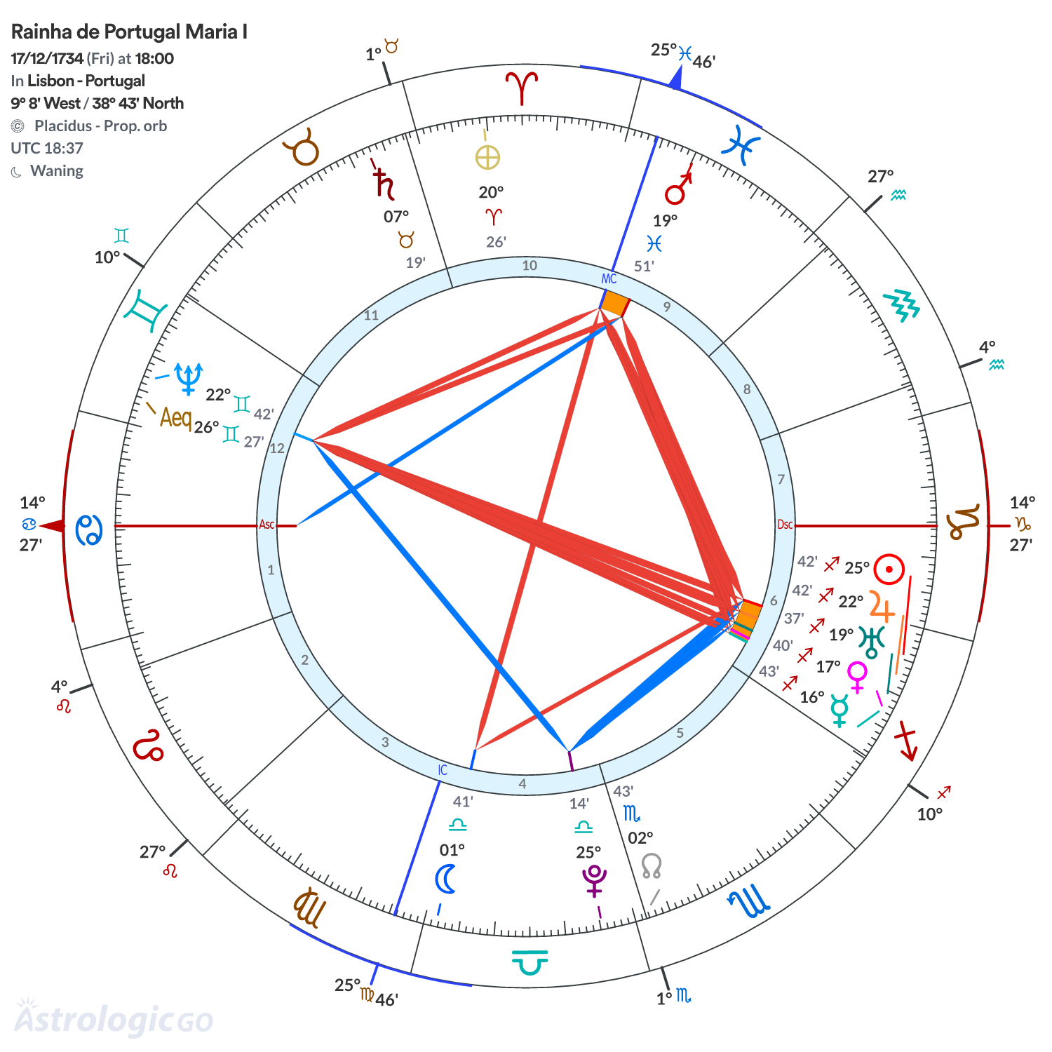 Mandala - Rainha de Portugal Maria I