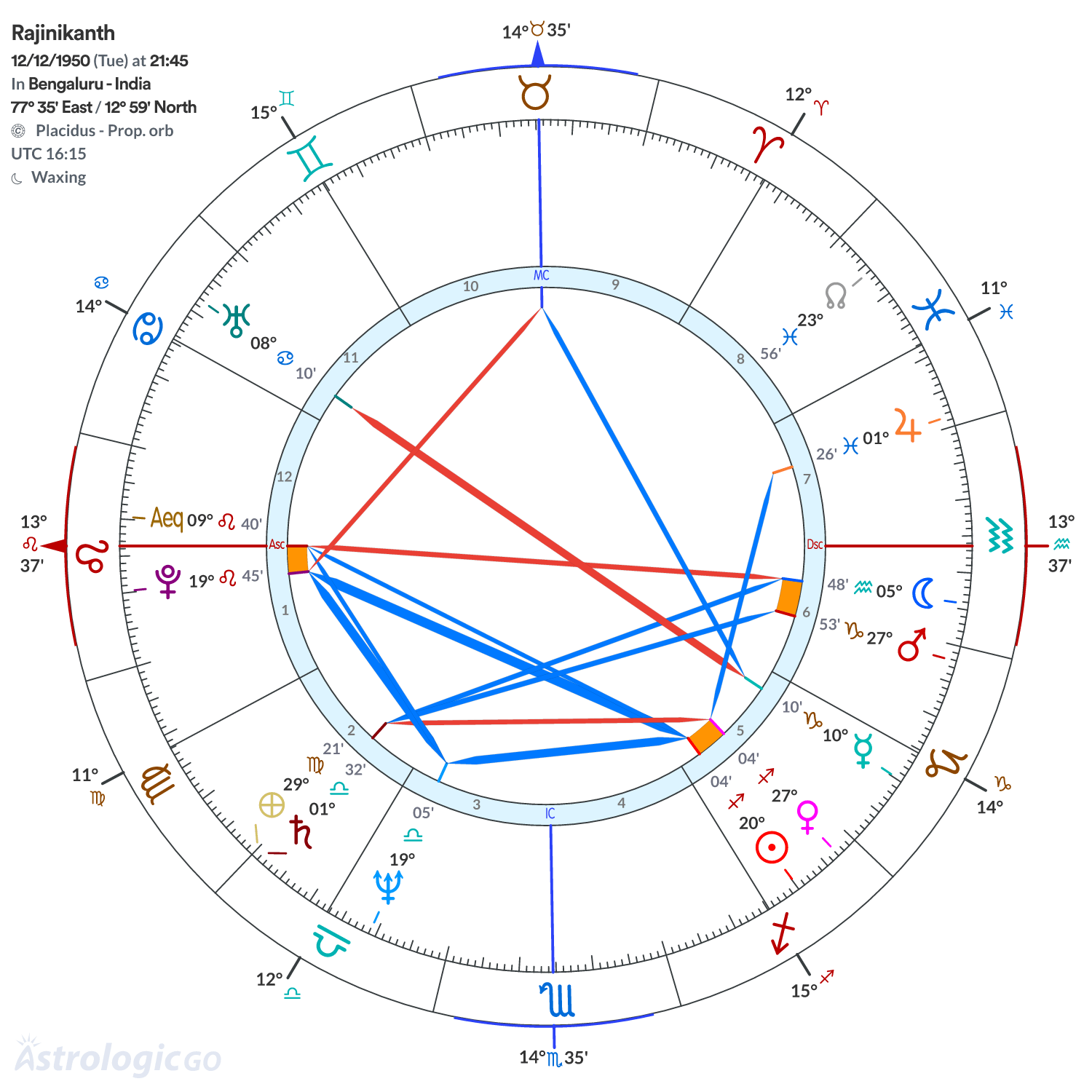 Mandala - Rajinikanth