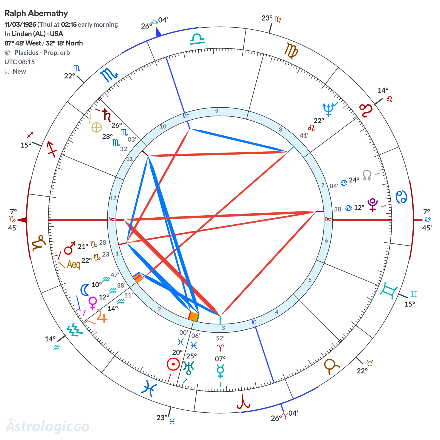Mandala - Ralph Abernathy